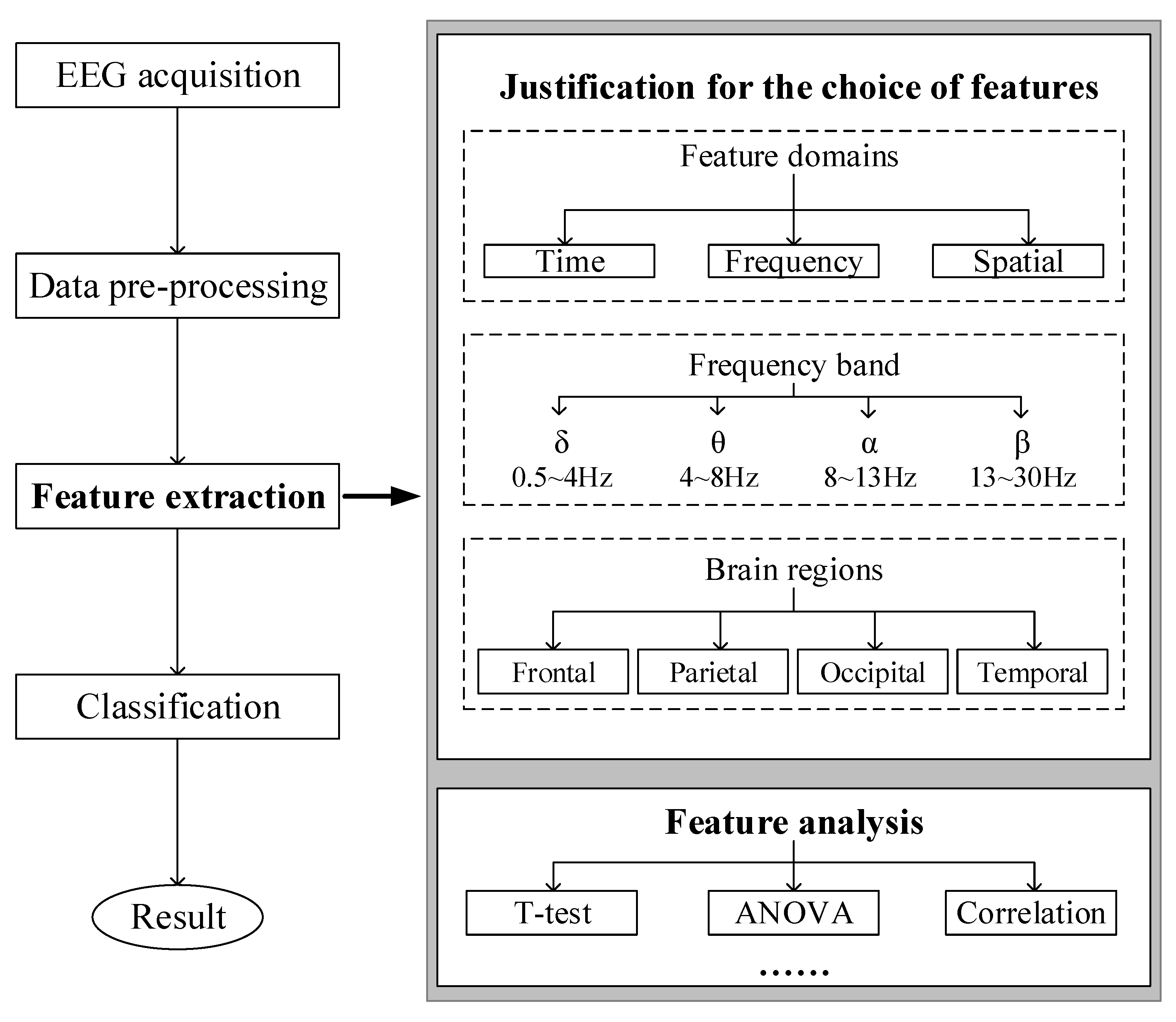 Sensors 24 00785 g004