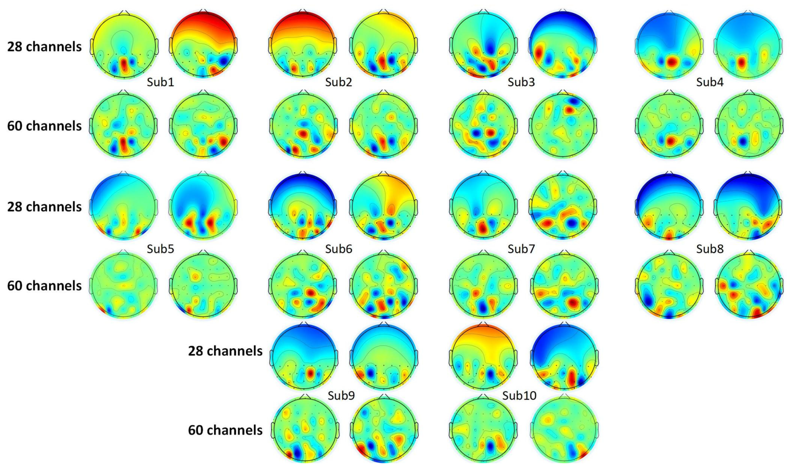 Sensors 24 00785 g005