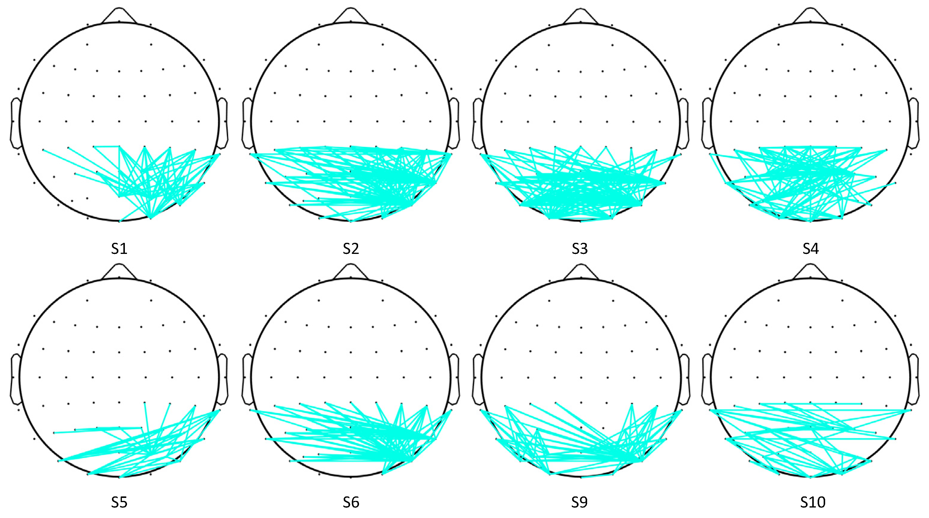 Sensors 24 00785 g006