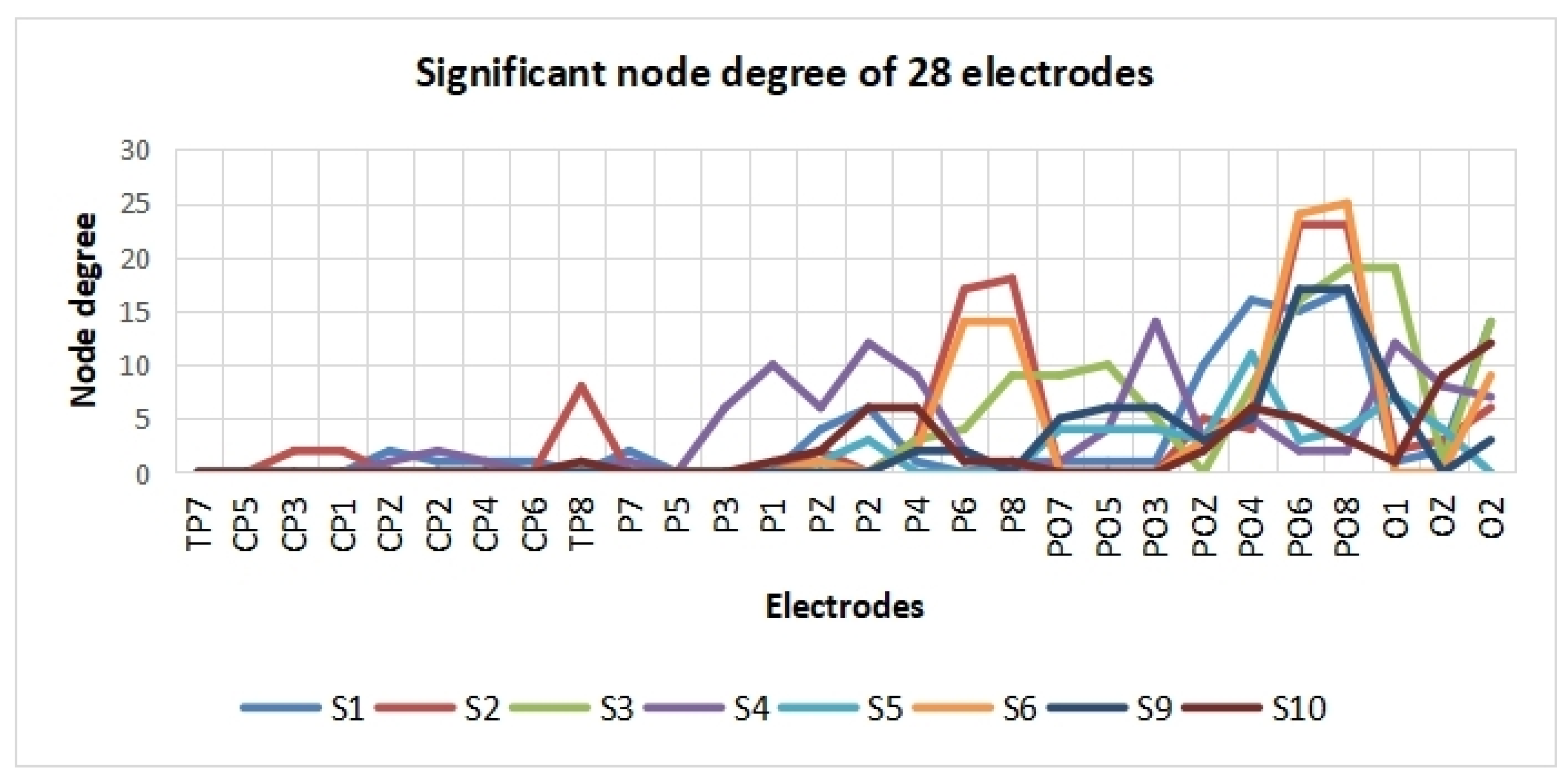 Sensors 24 00785 g007