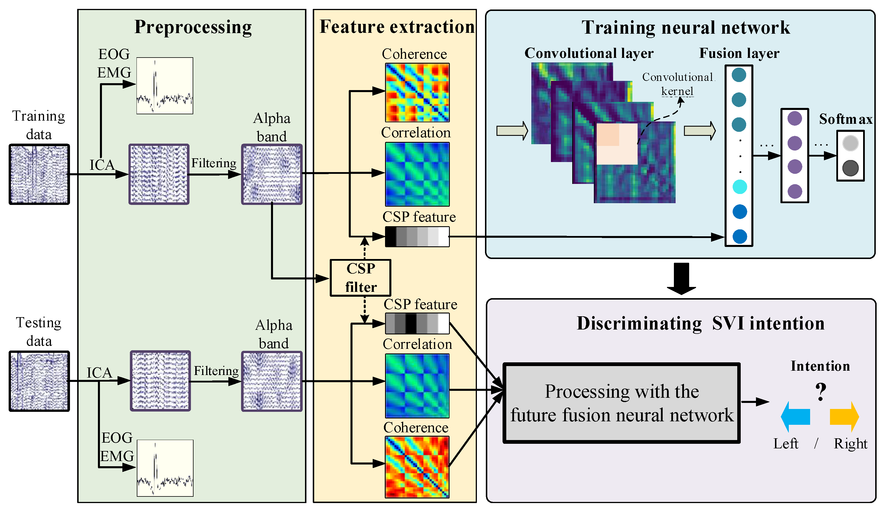 Sensors 24 00785 g010