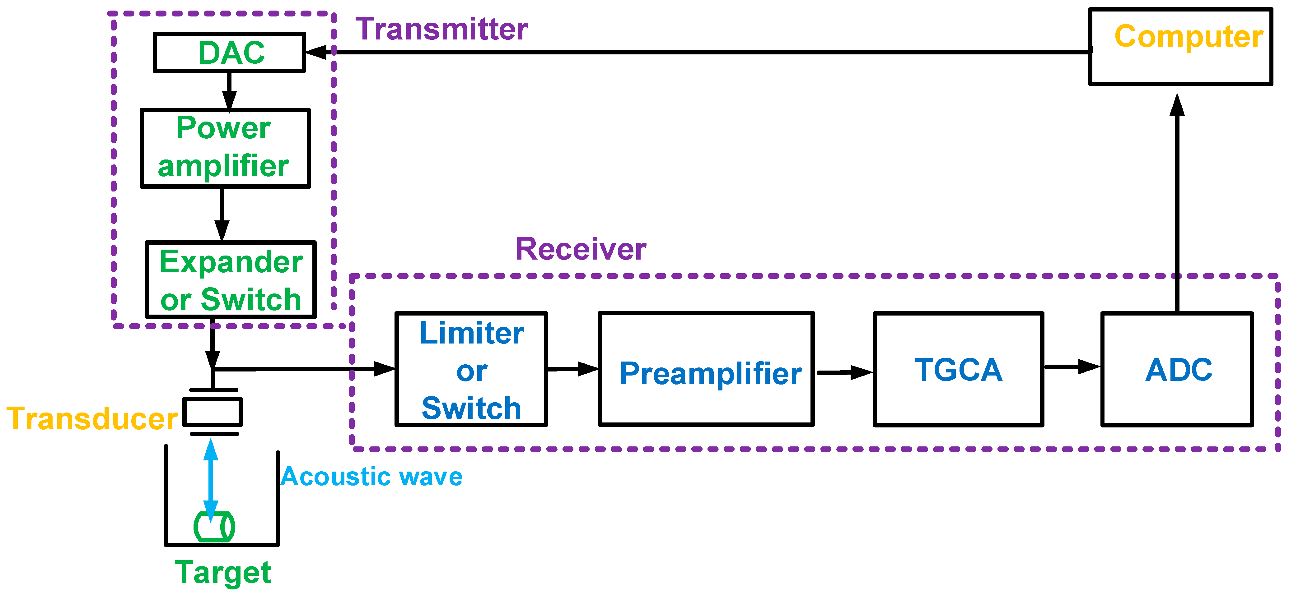 Sensors 24 00786 g001