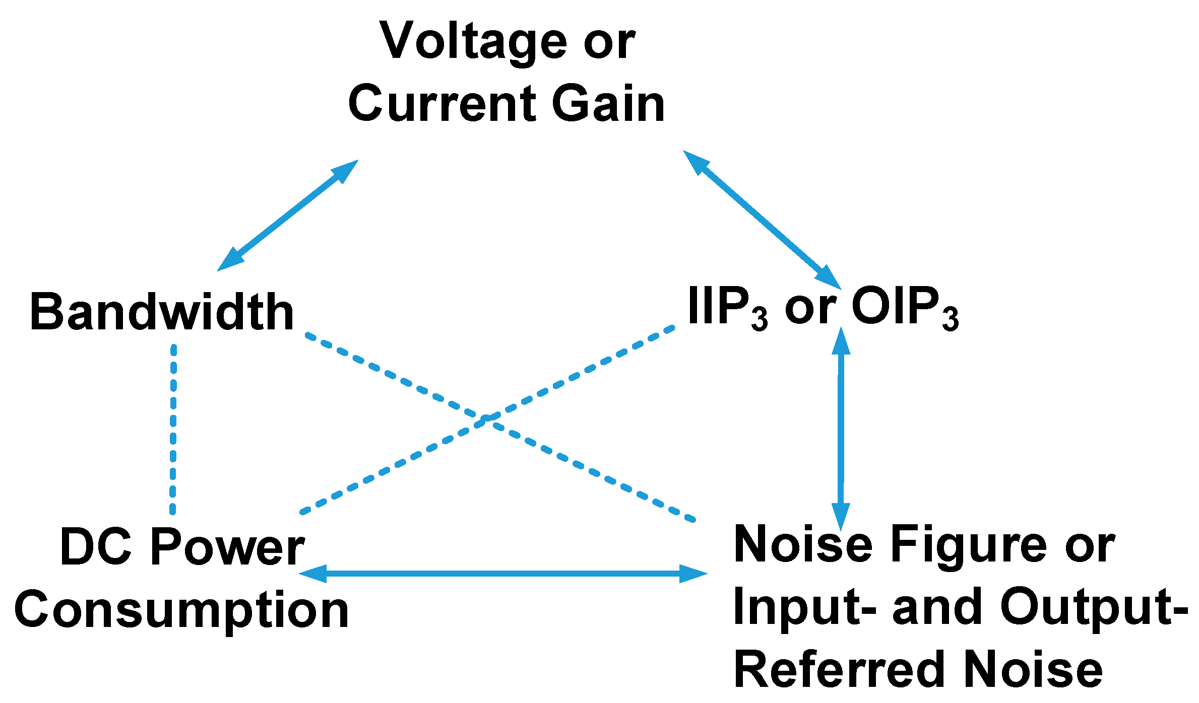Sensors 24 00786 g002