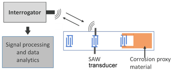 Sensors 24 00789 g001