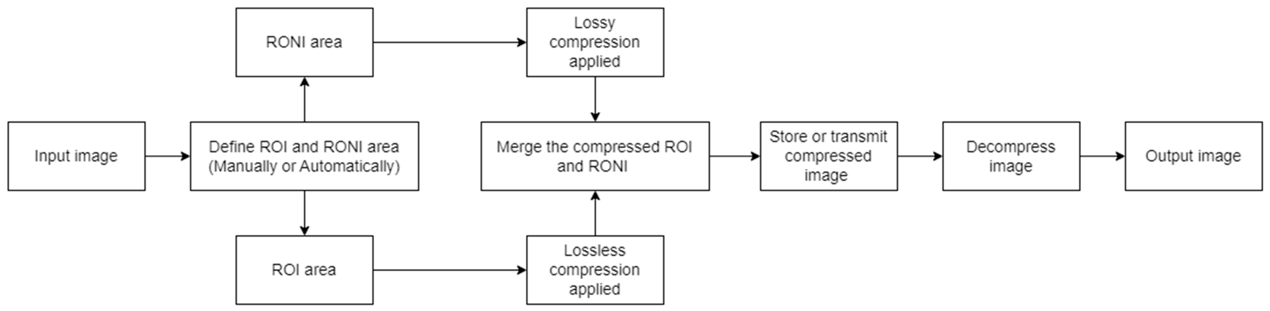 Sensors 24 00791 g001