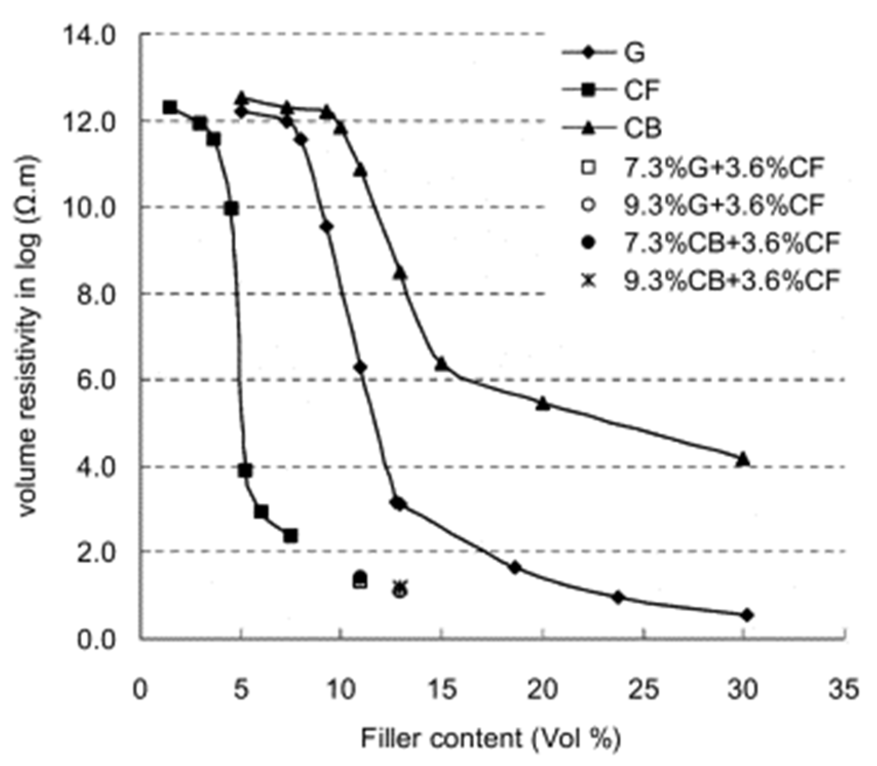 Sensors 24 00792 g003