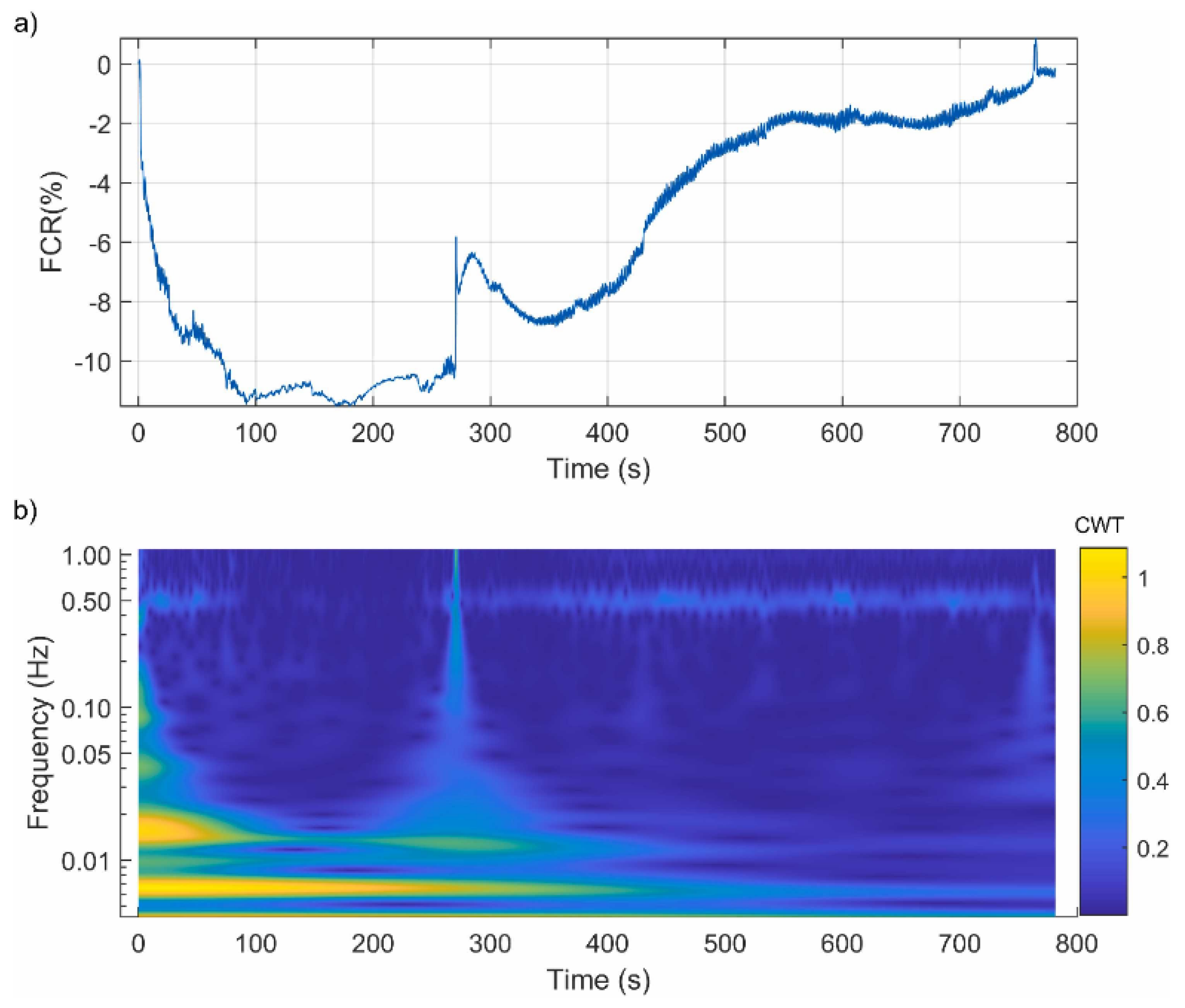 Sensors 24 00792 g011