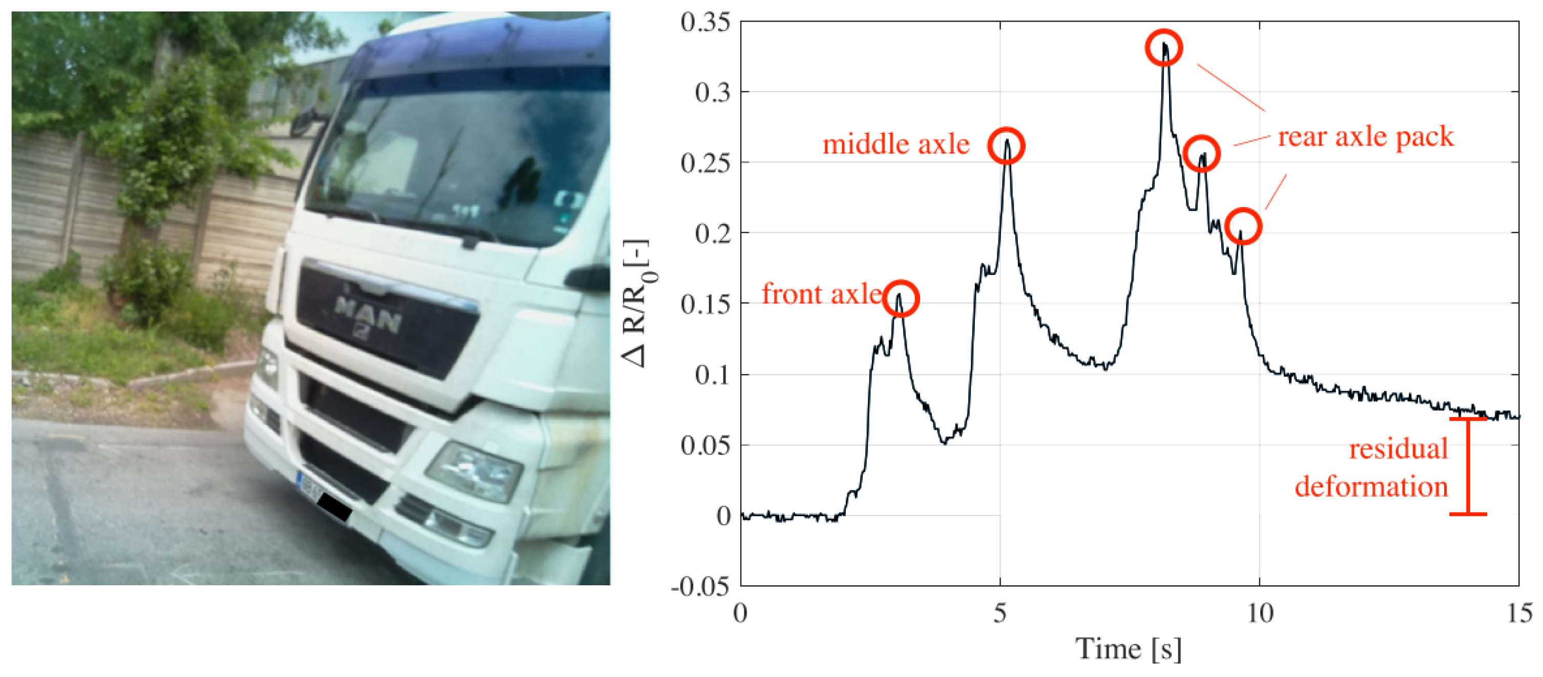 Sensors 24 00792 g016