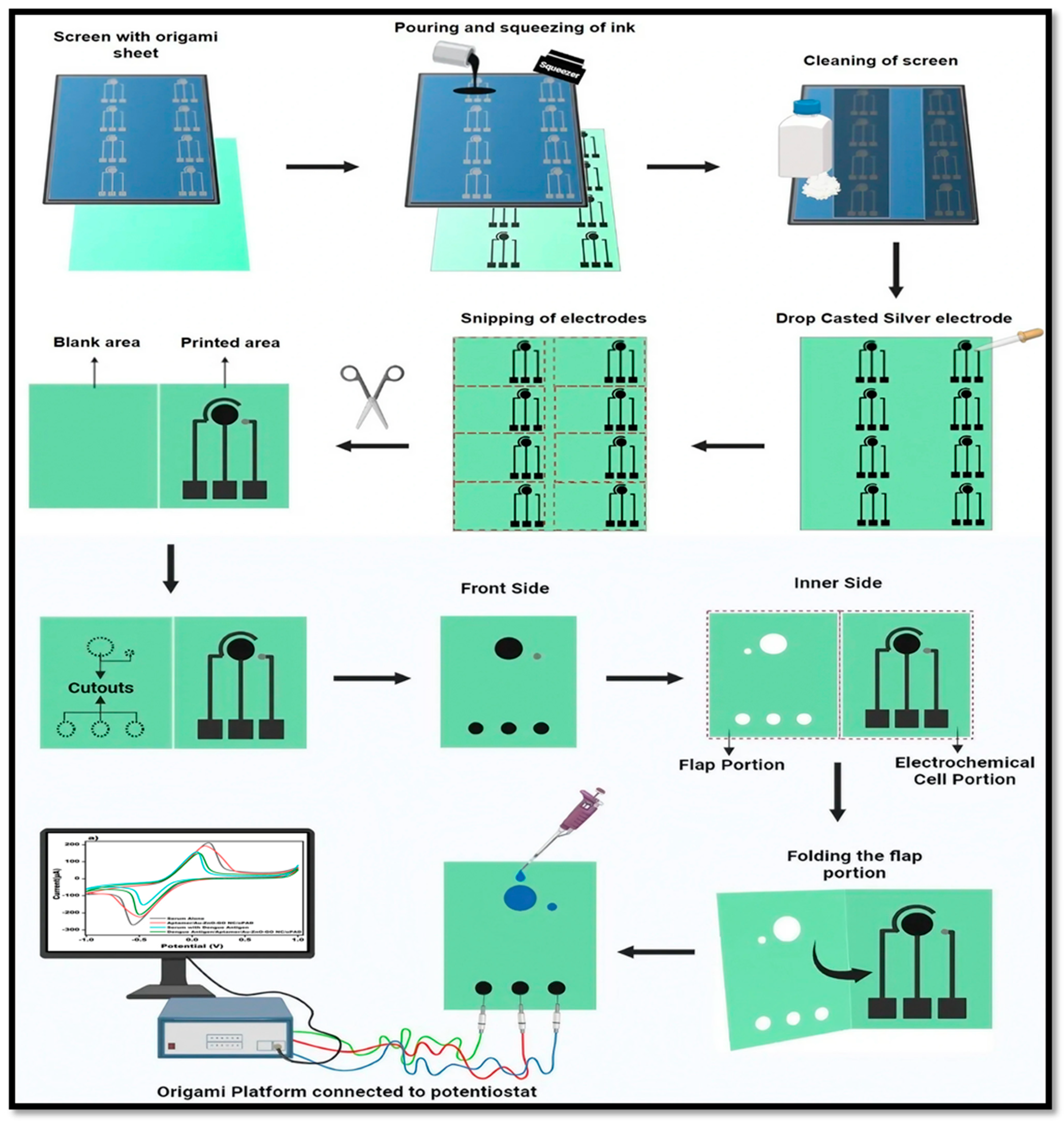 Sensors 24 00801 g001