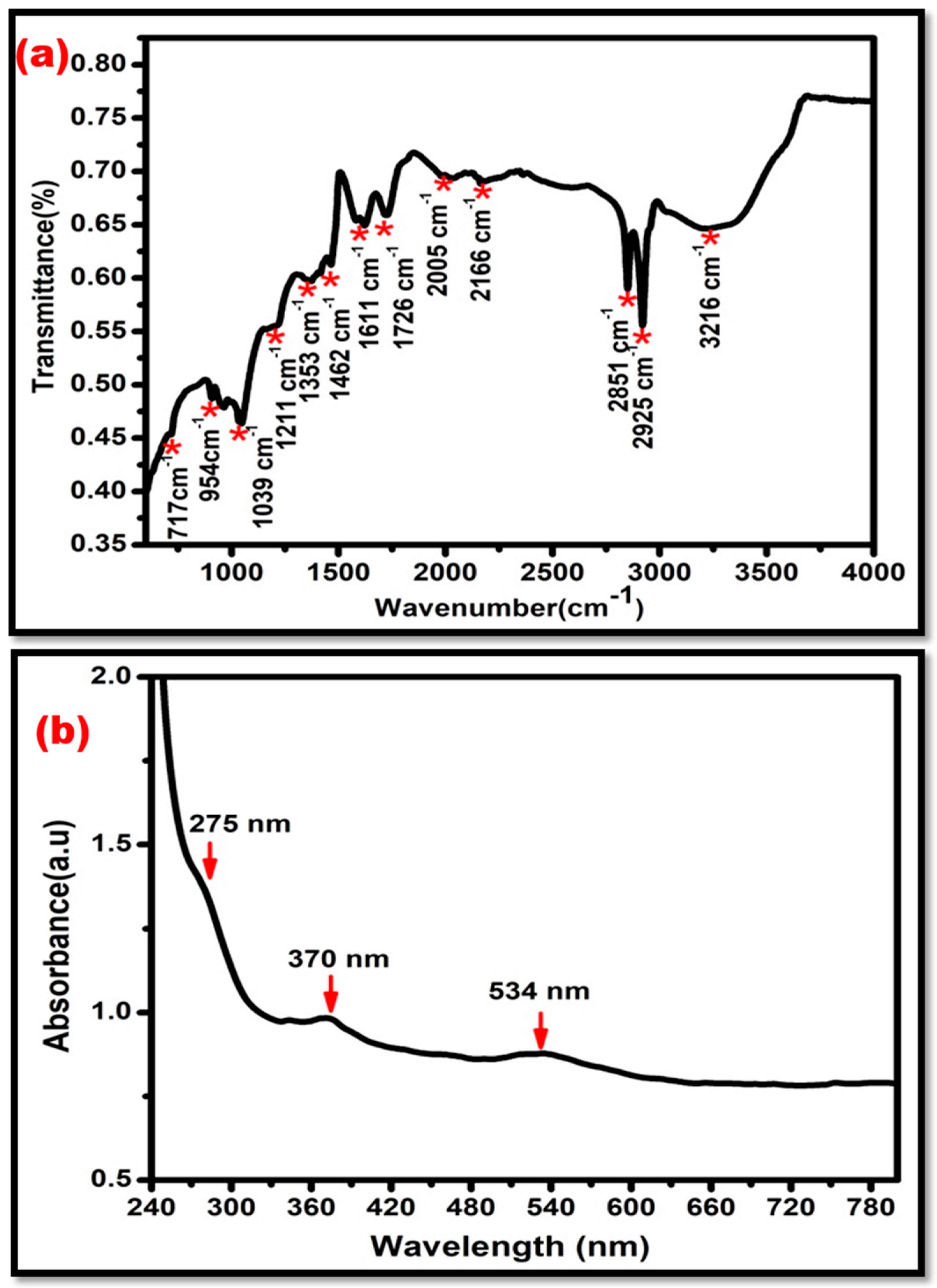 Sensors 24 00801 g004