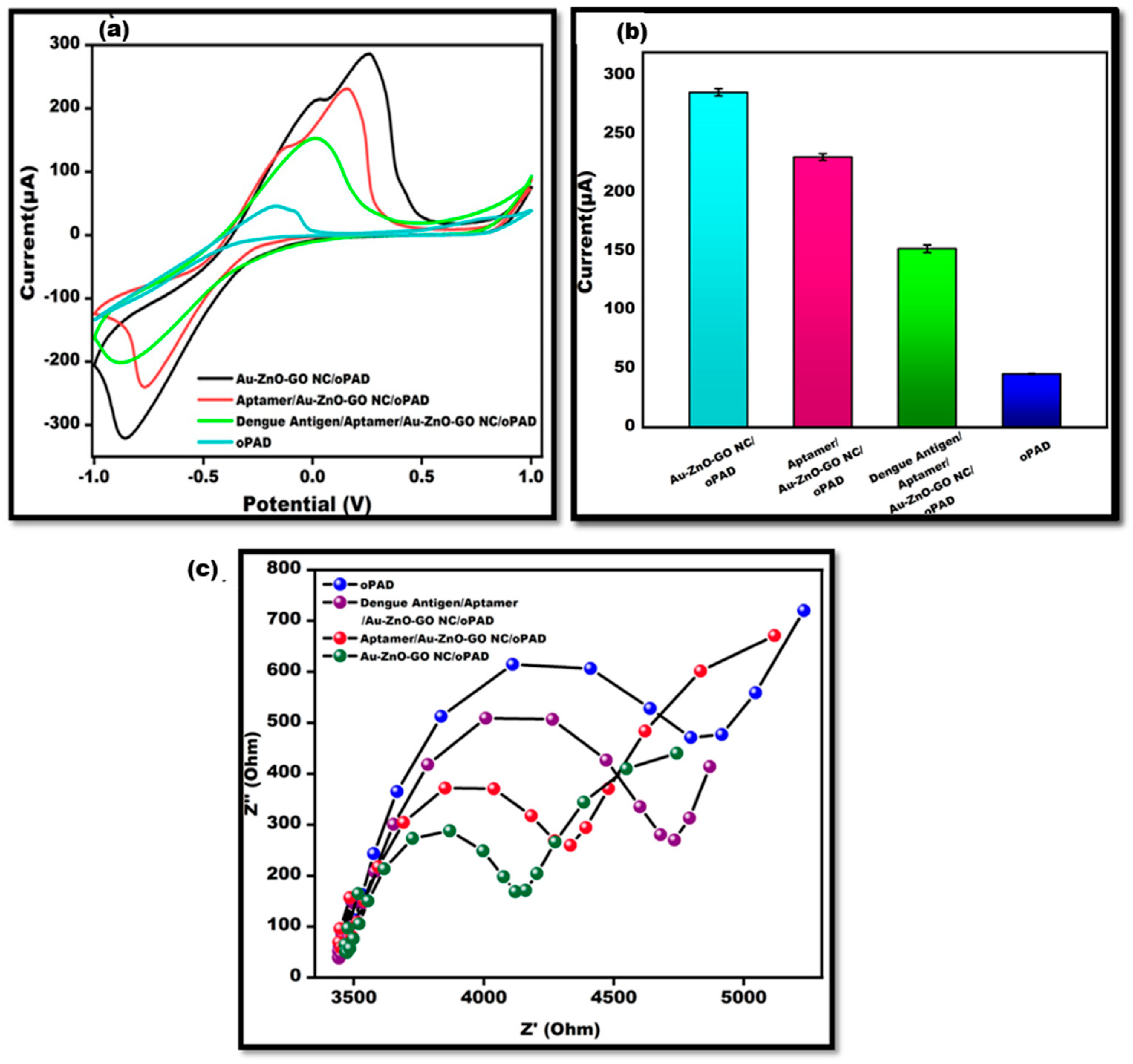 Sensors 24 00801 g005