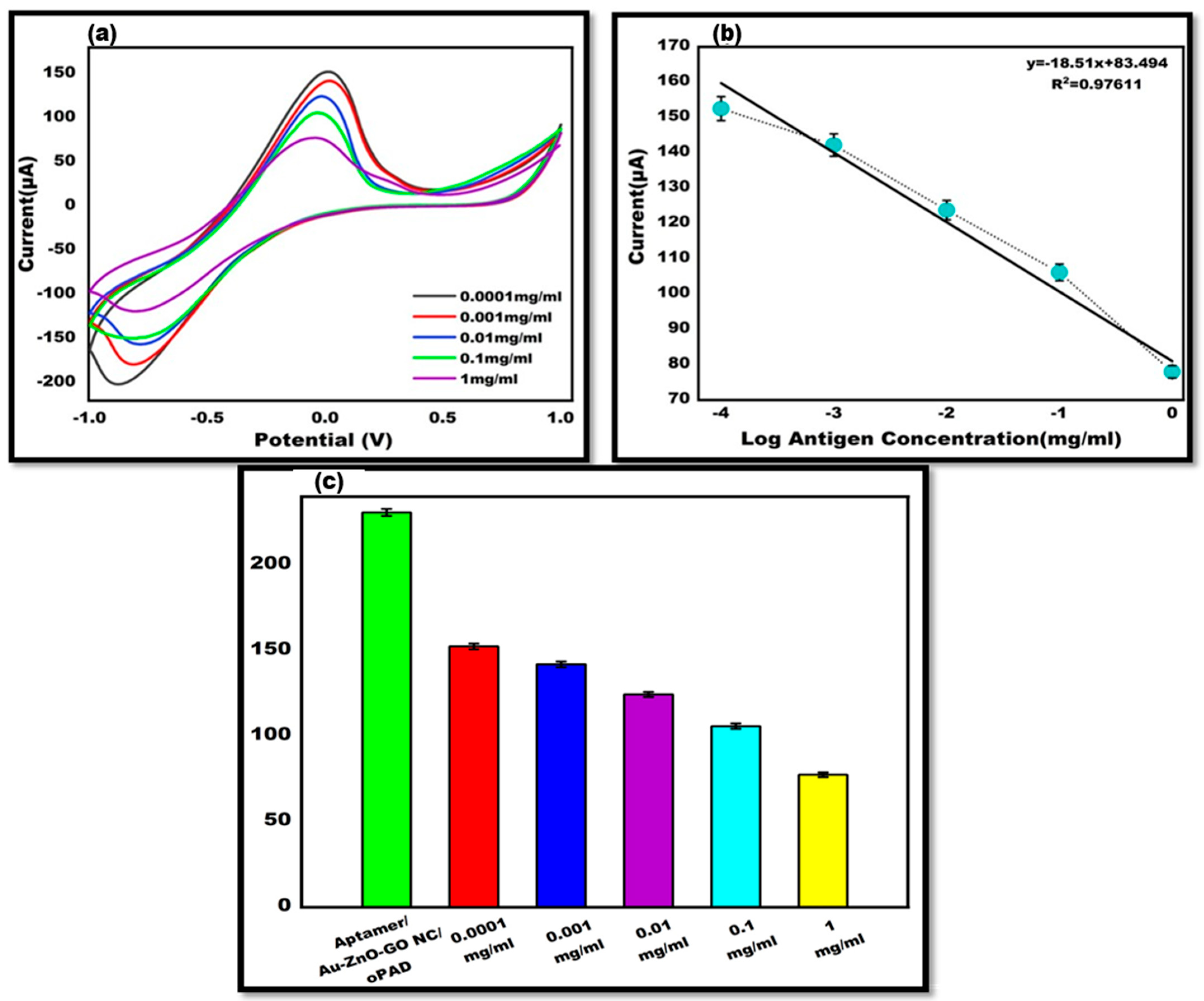 Sensors 24 00801 g006