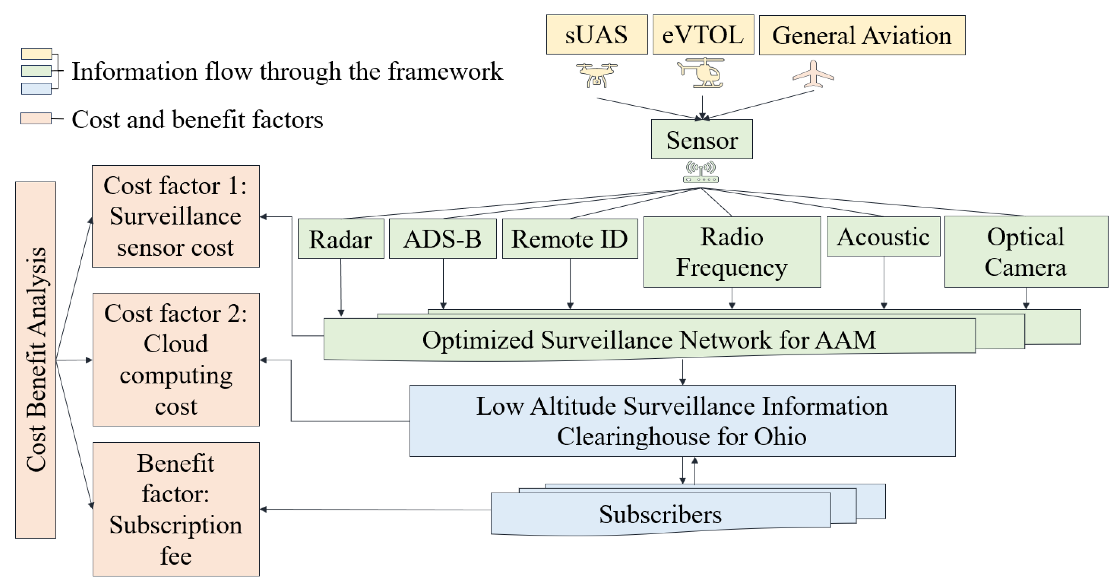 Sensors 24 00803 g002