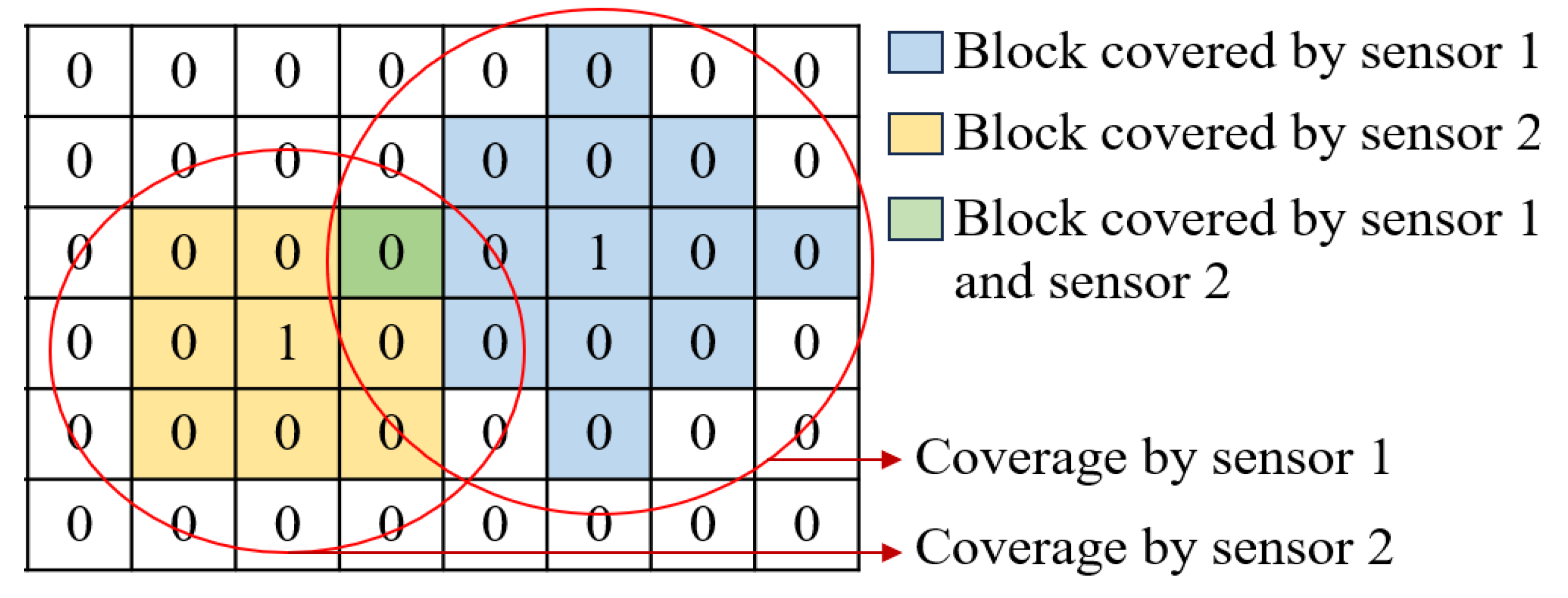 Sensors 24 00803 g004