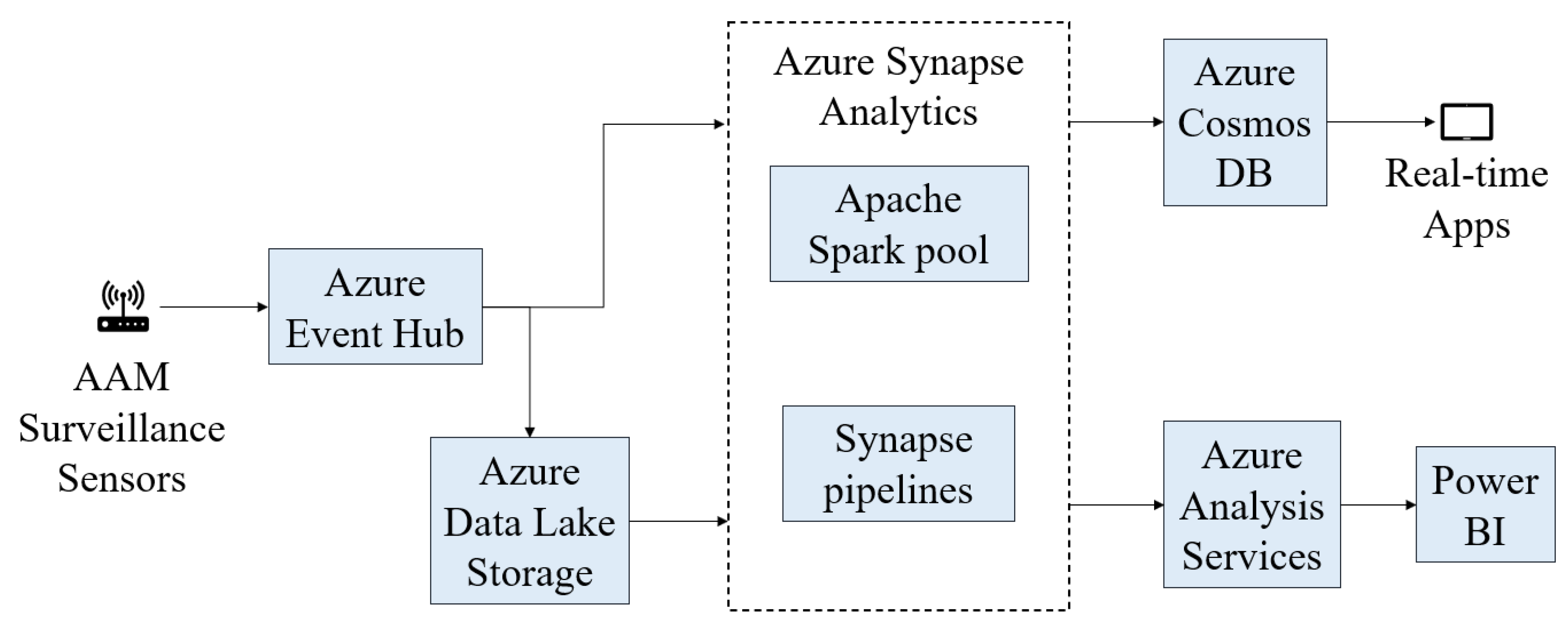Sensors 24 00803 g005