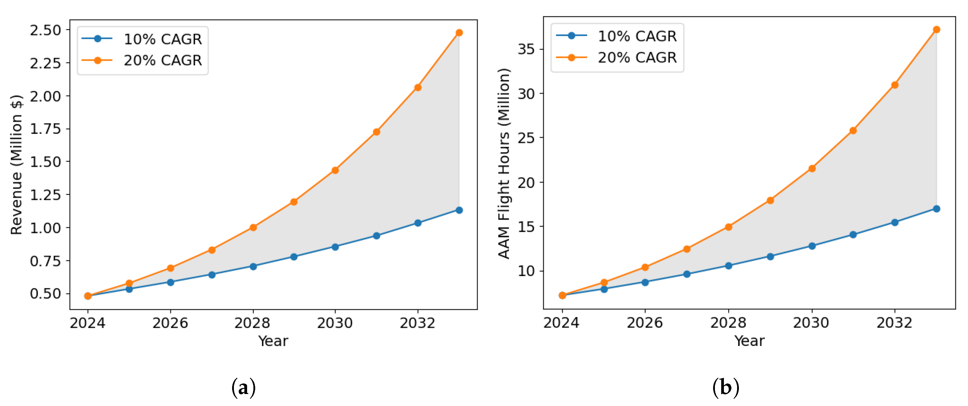 Sensors 24 00803 g008
