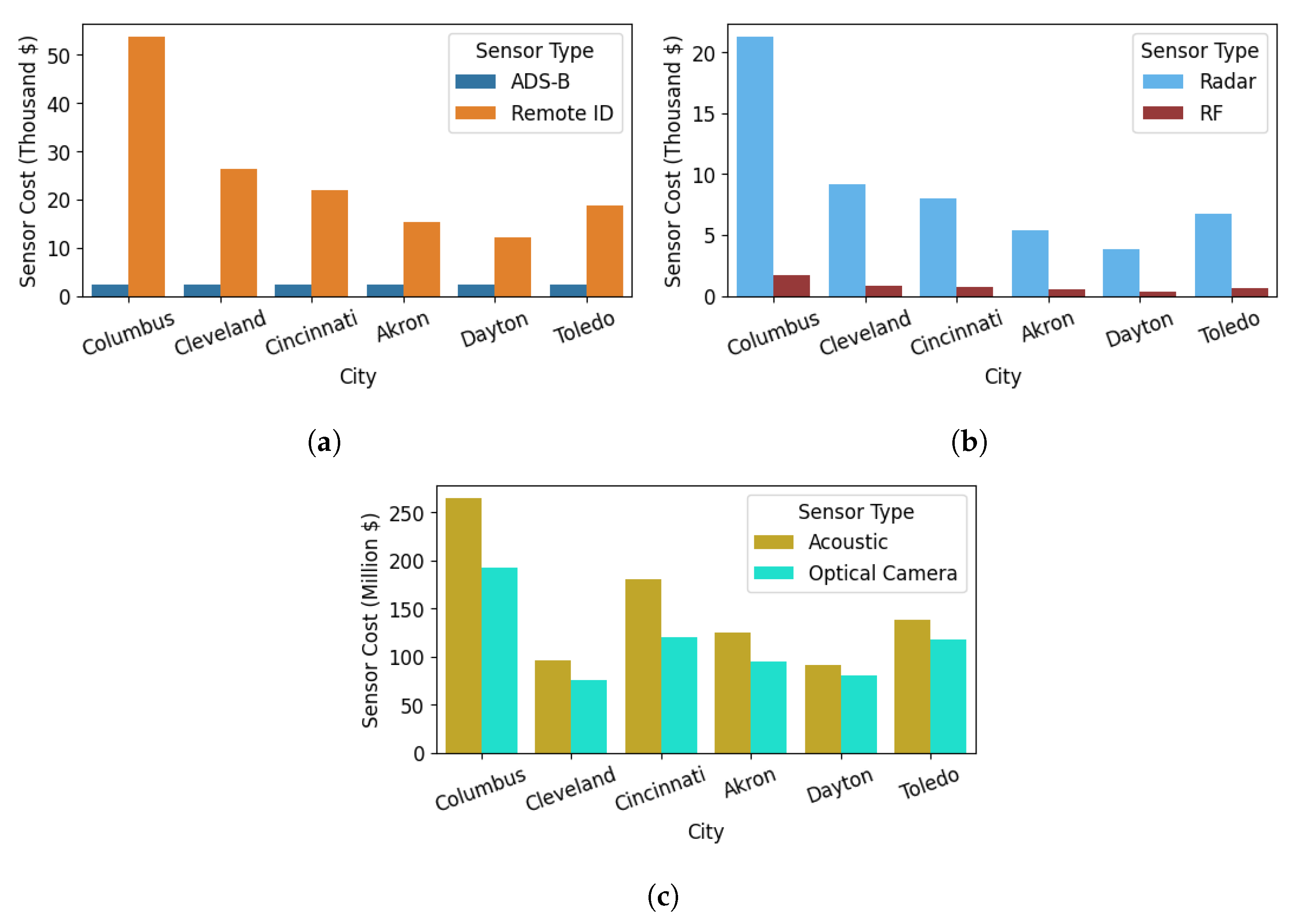Sensors 24 00803 g011