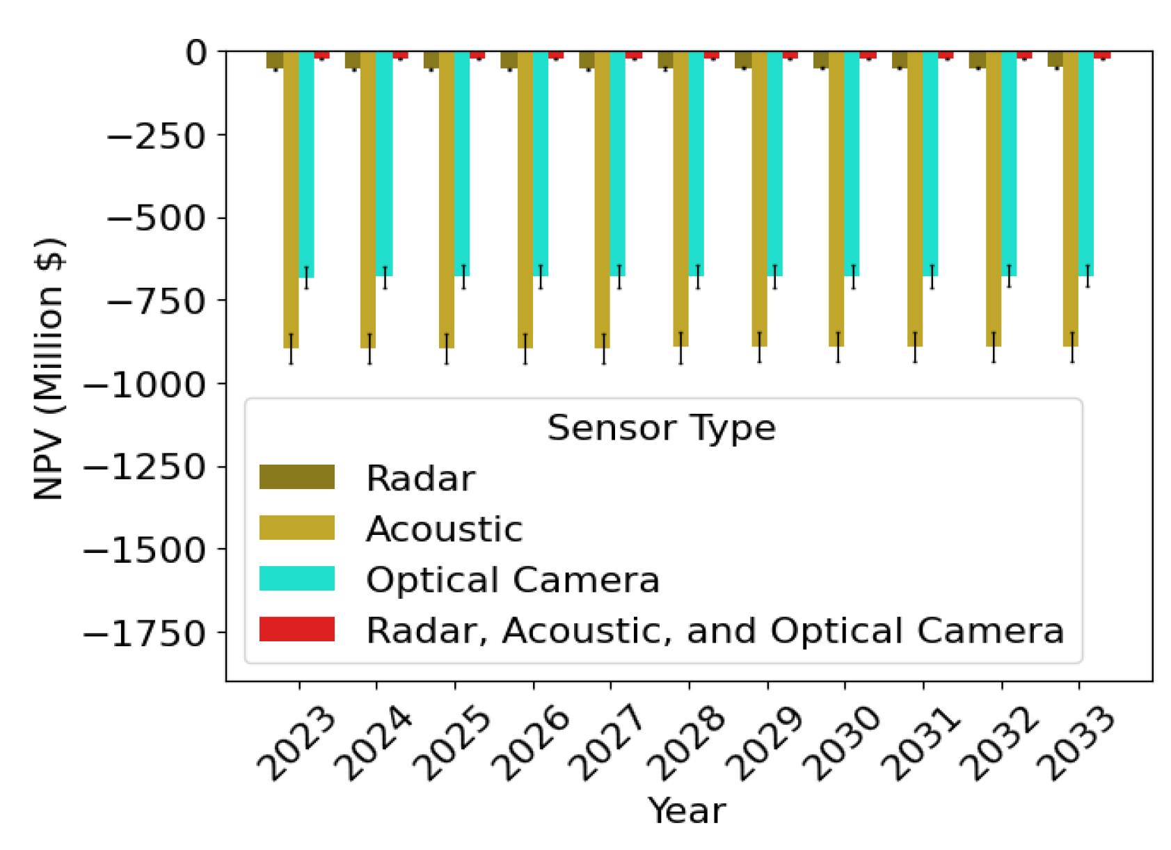 Sensors 24 00803 g014