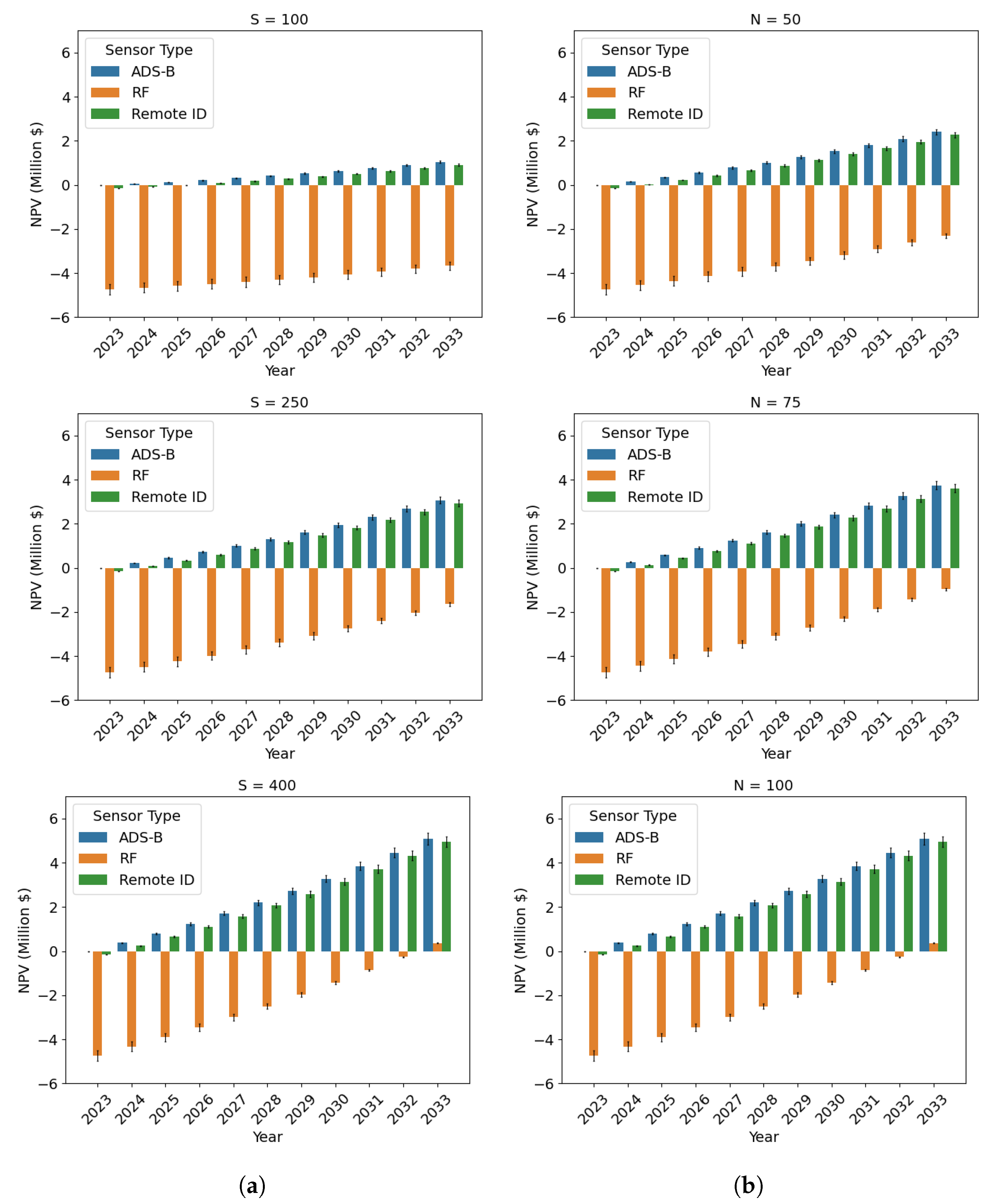 Sensors 24 00803 g015