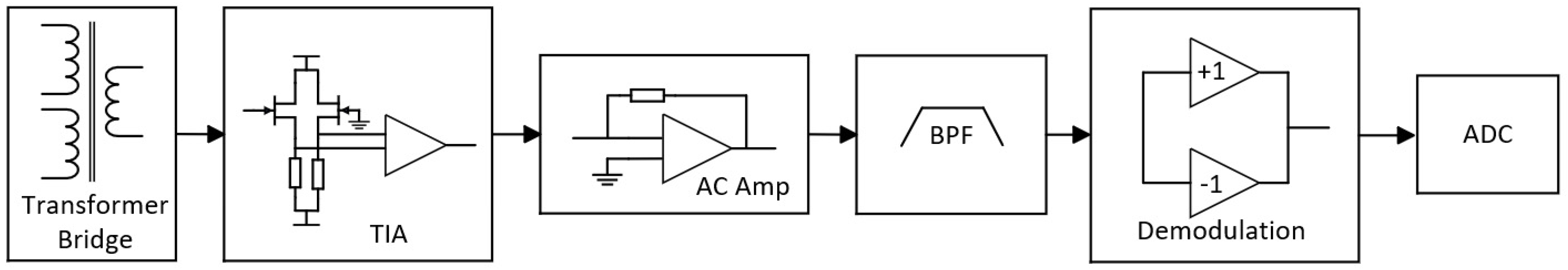 Sensors 24 00805 g001