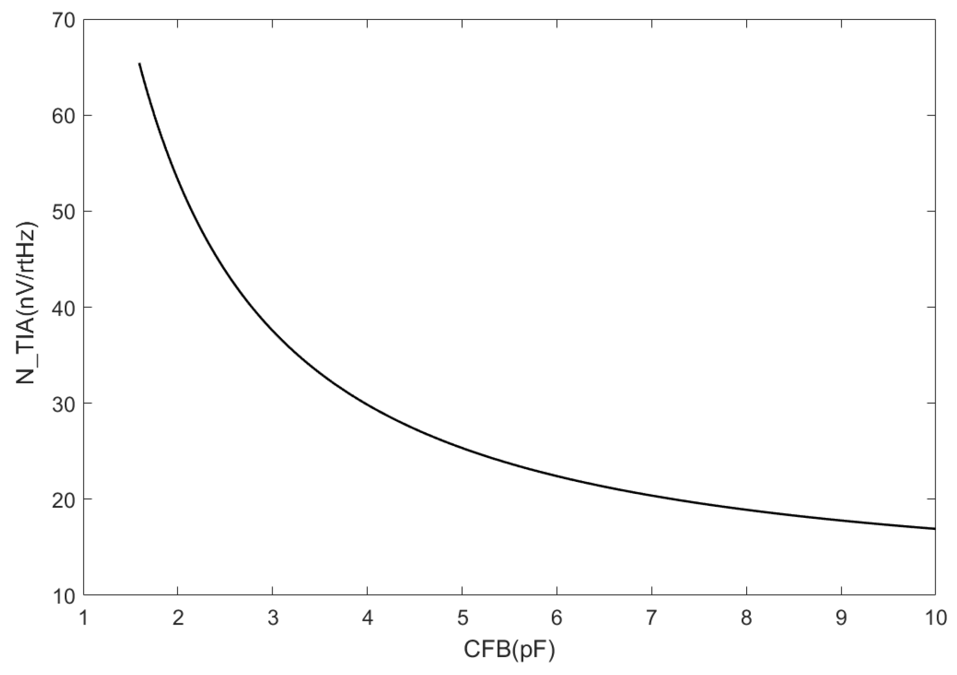 Sensors 24 00805 g006