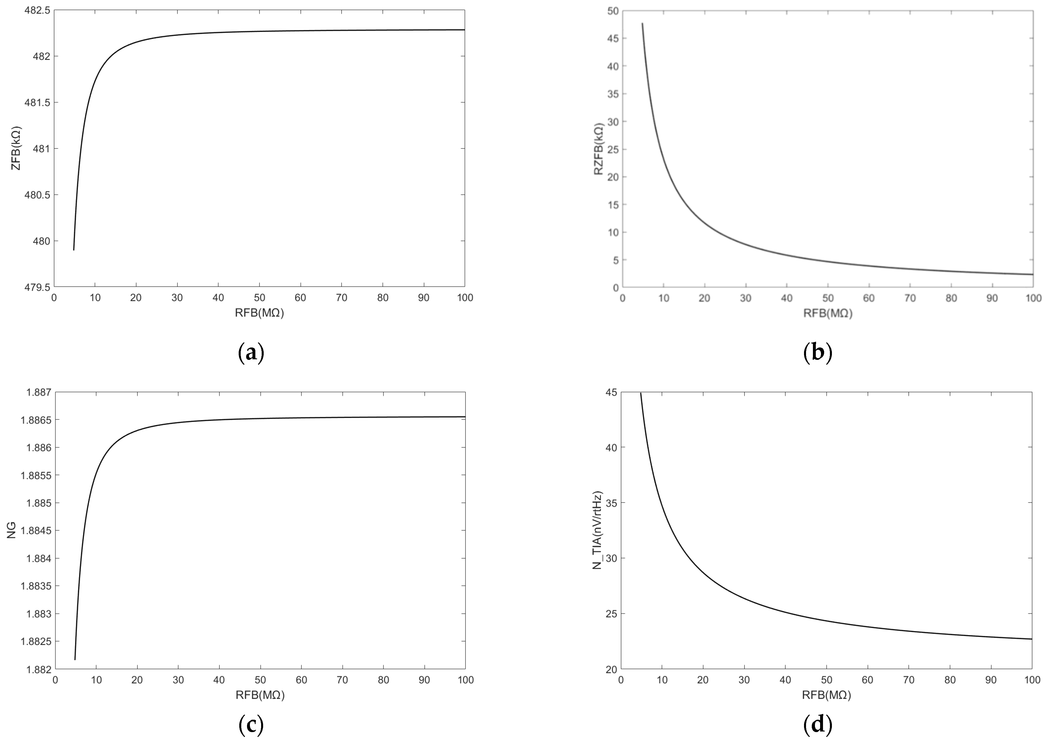 Sensors 24 00805 g007