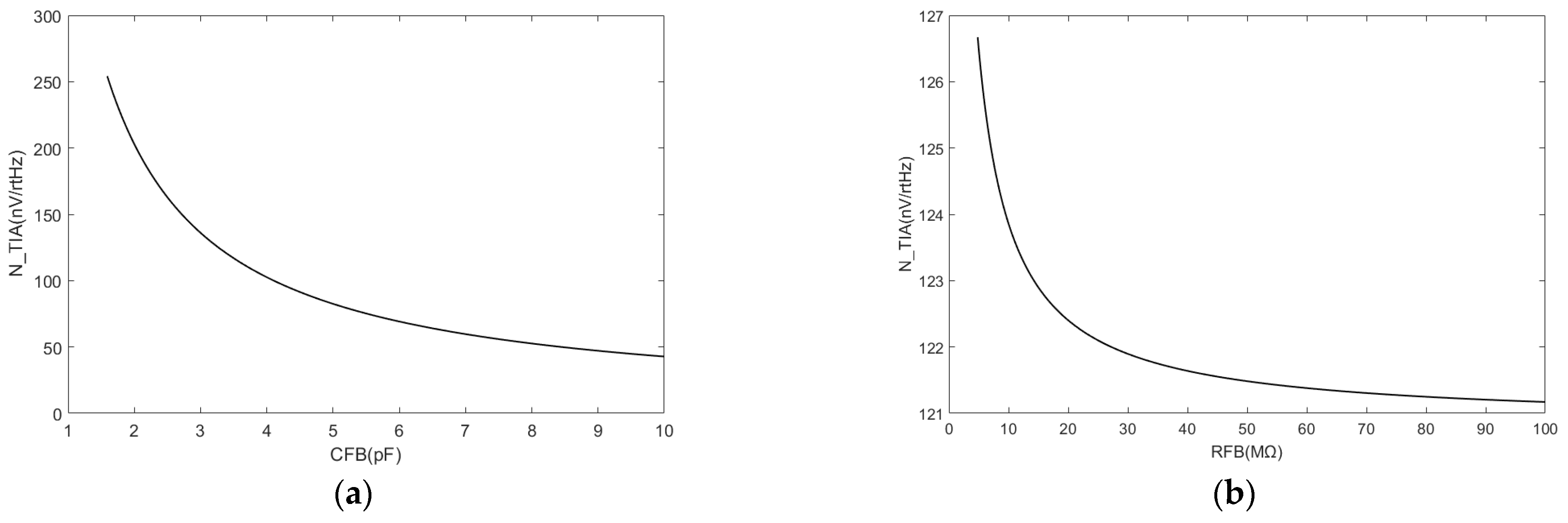 Sensors 24 00805 g008