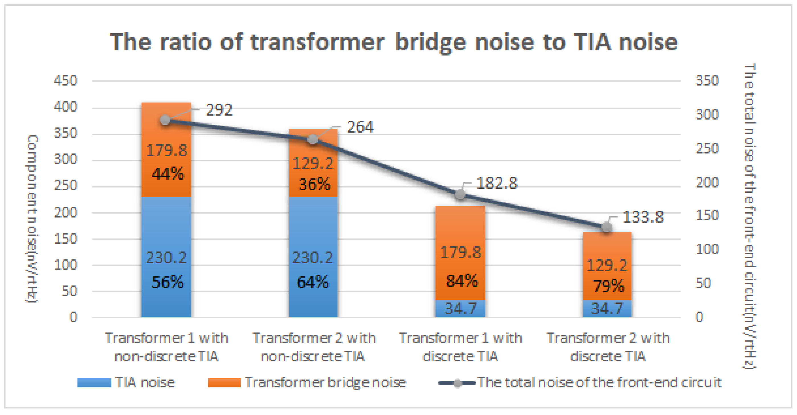 Sensors 24 00805 g009