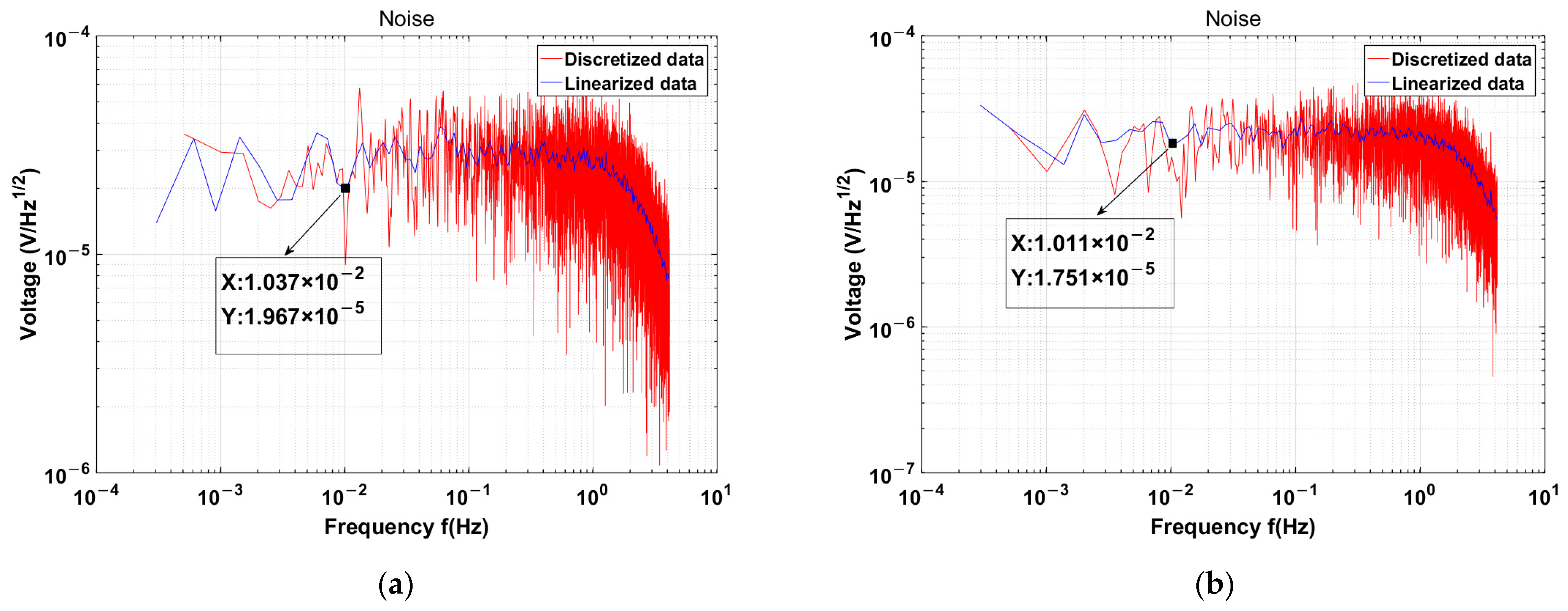 Sensors 24 00805 g010