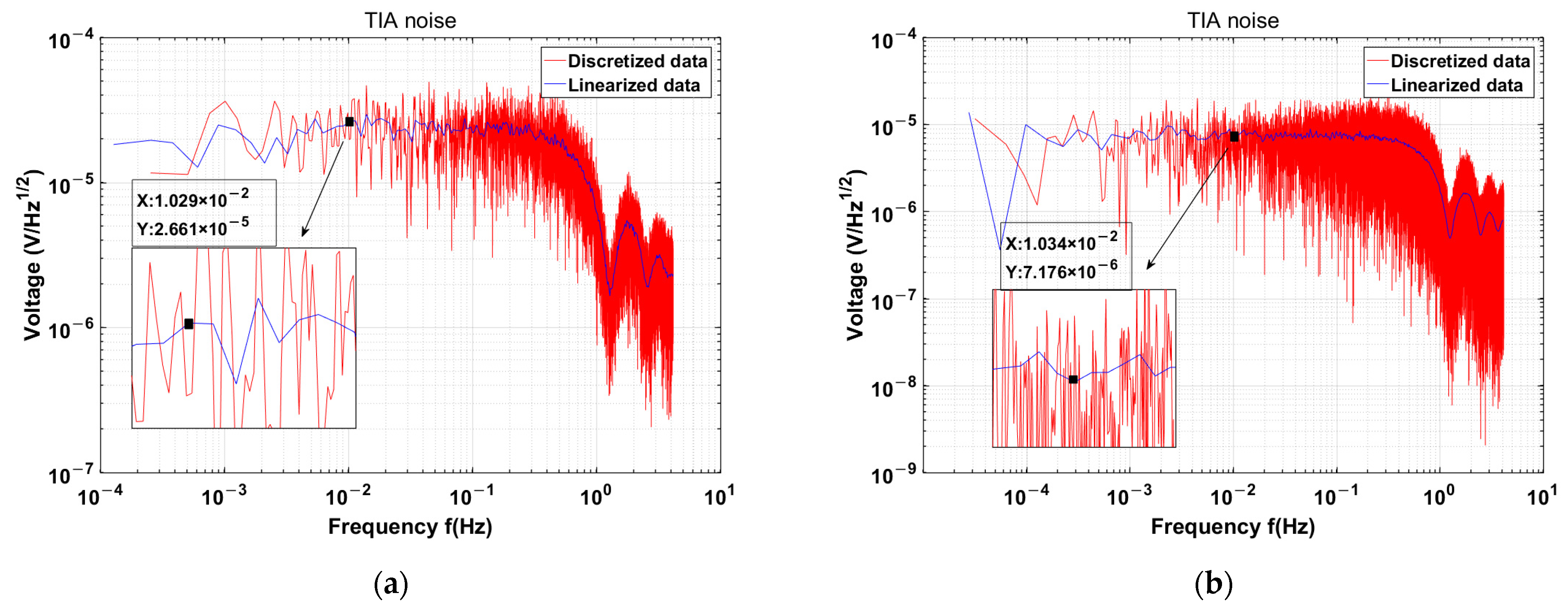 Sensors 24 00805 g011