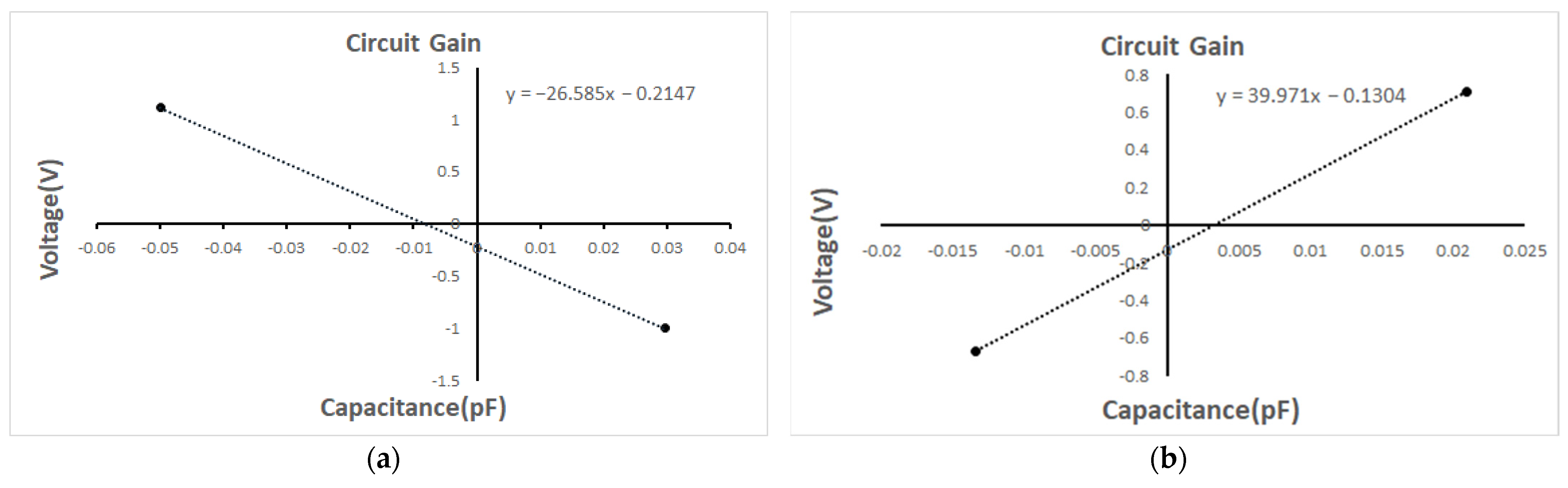 Sensors 24 00805 g012