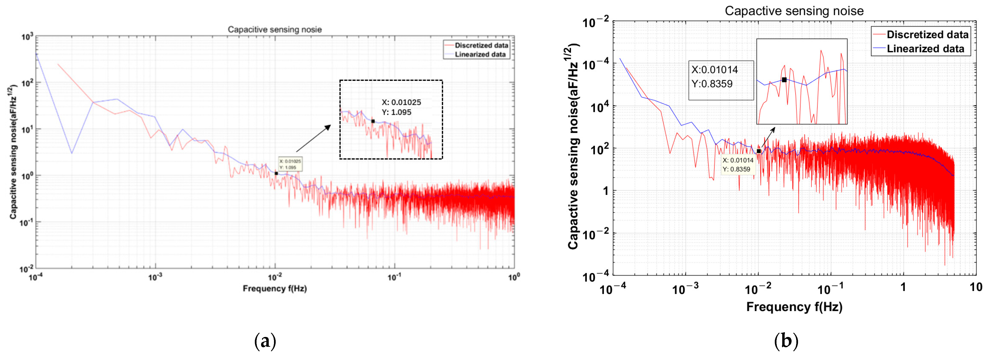 Sensors 24 00805 g014