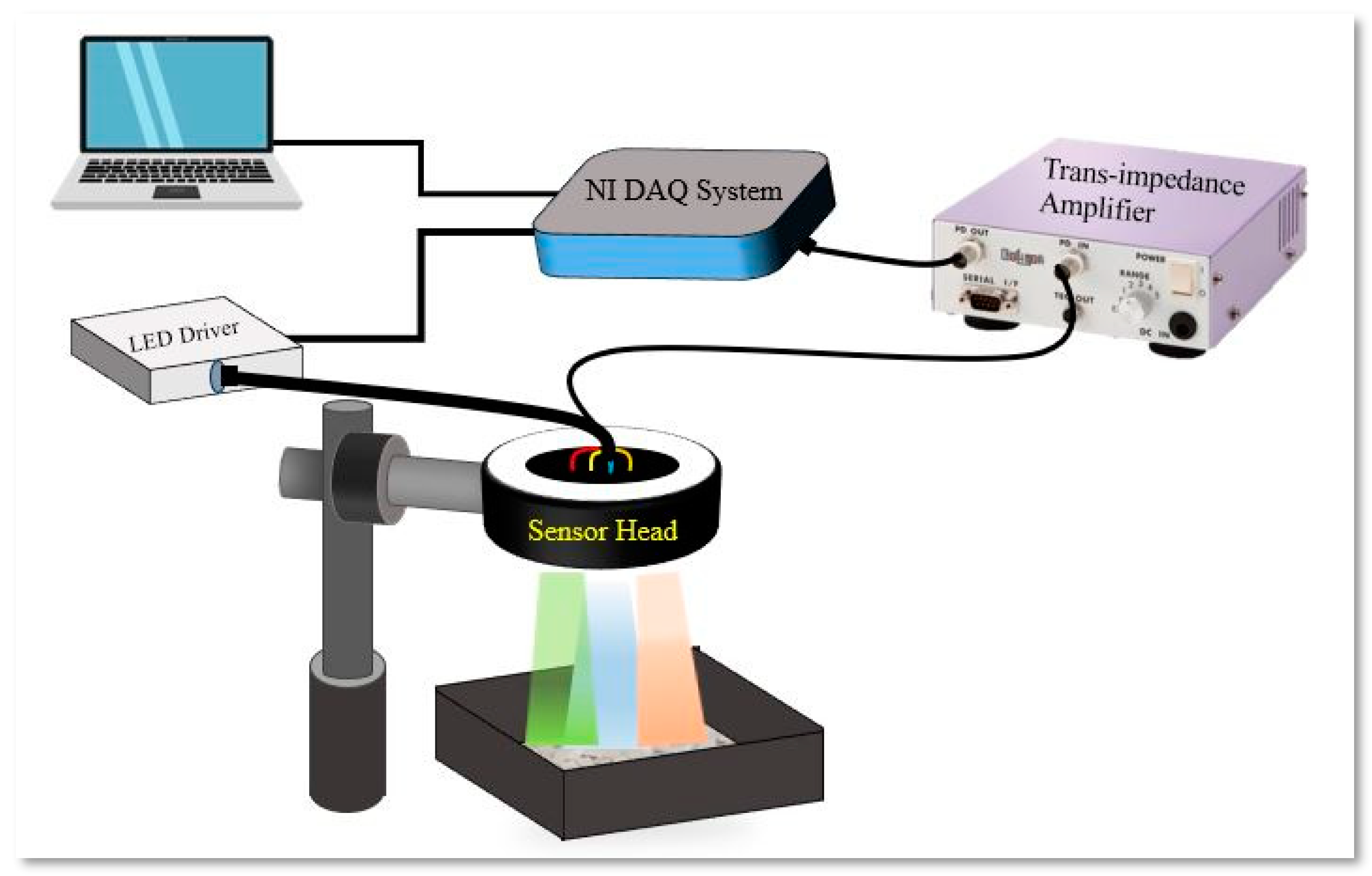 Sensors 24 00809 g006