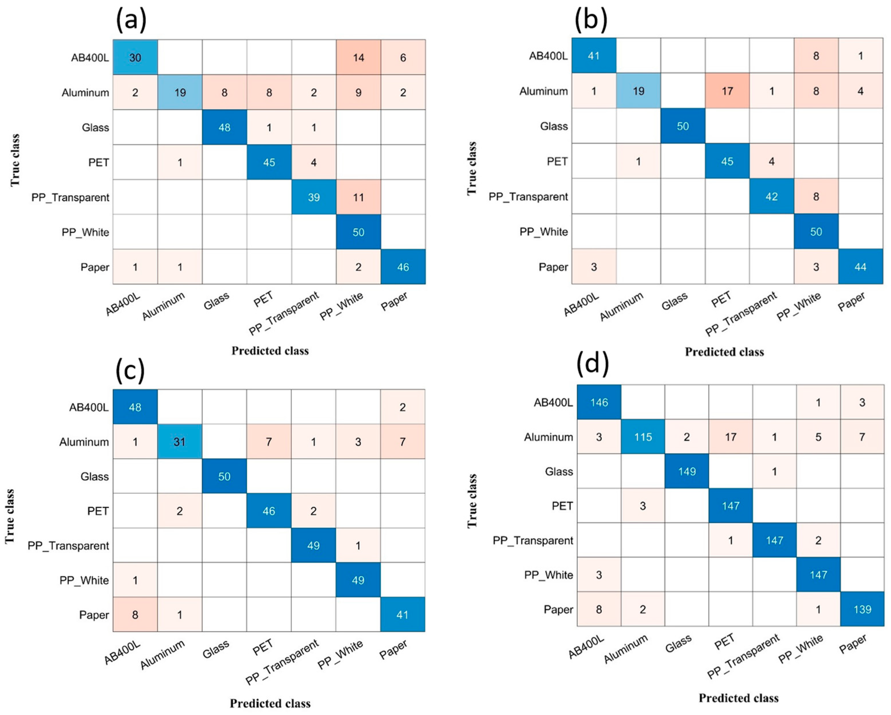 Sensors 24 00809 g007