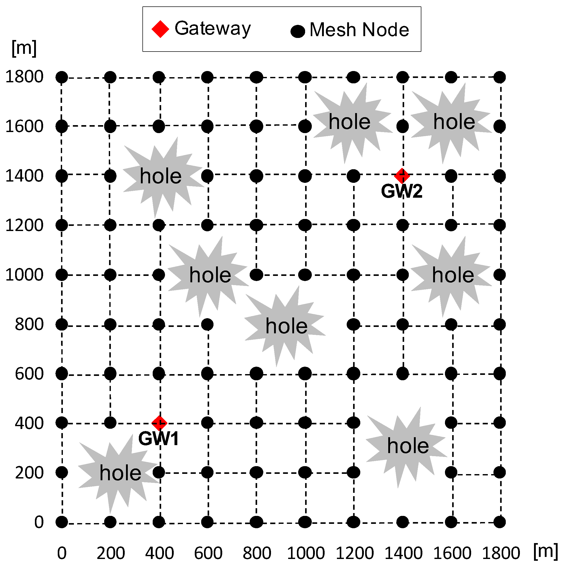 Sensors 24 00813 g003