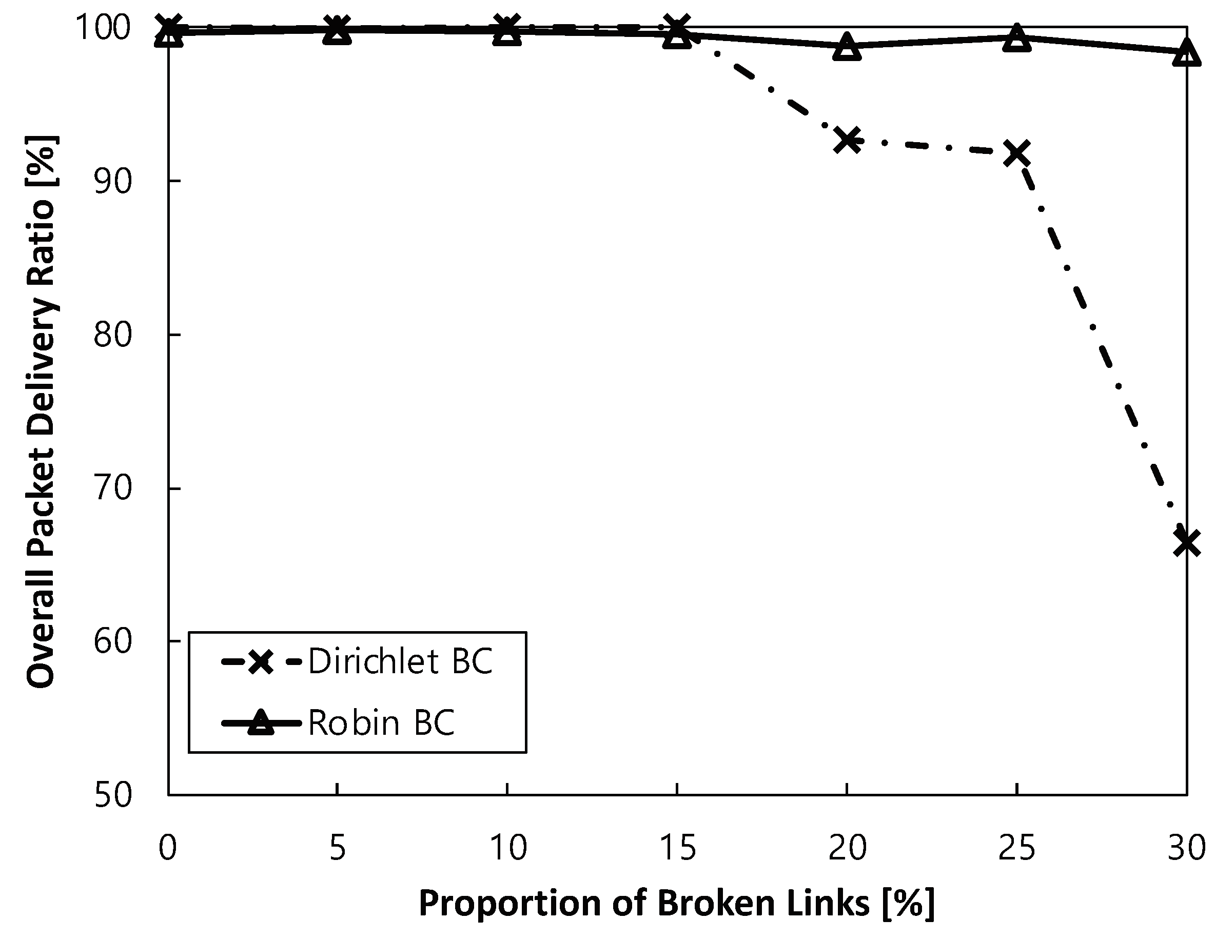 Sensors 24 00813 g004