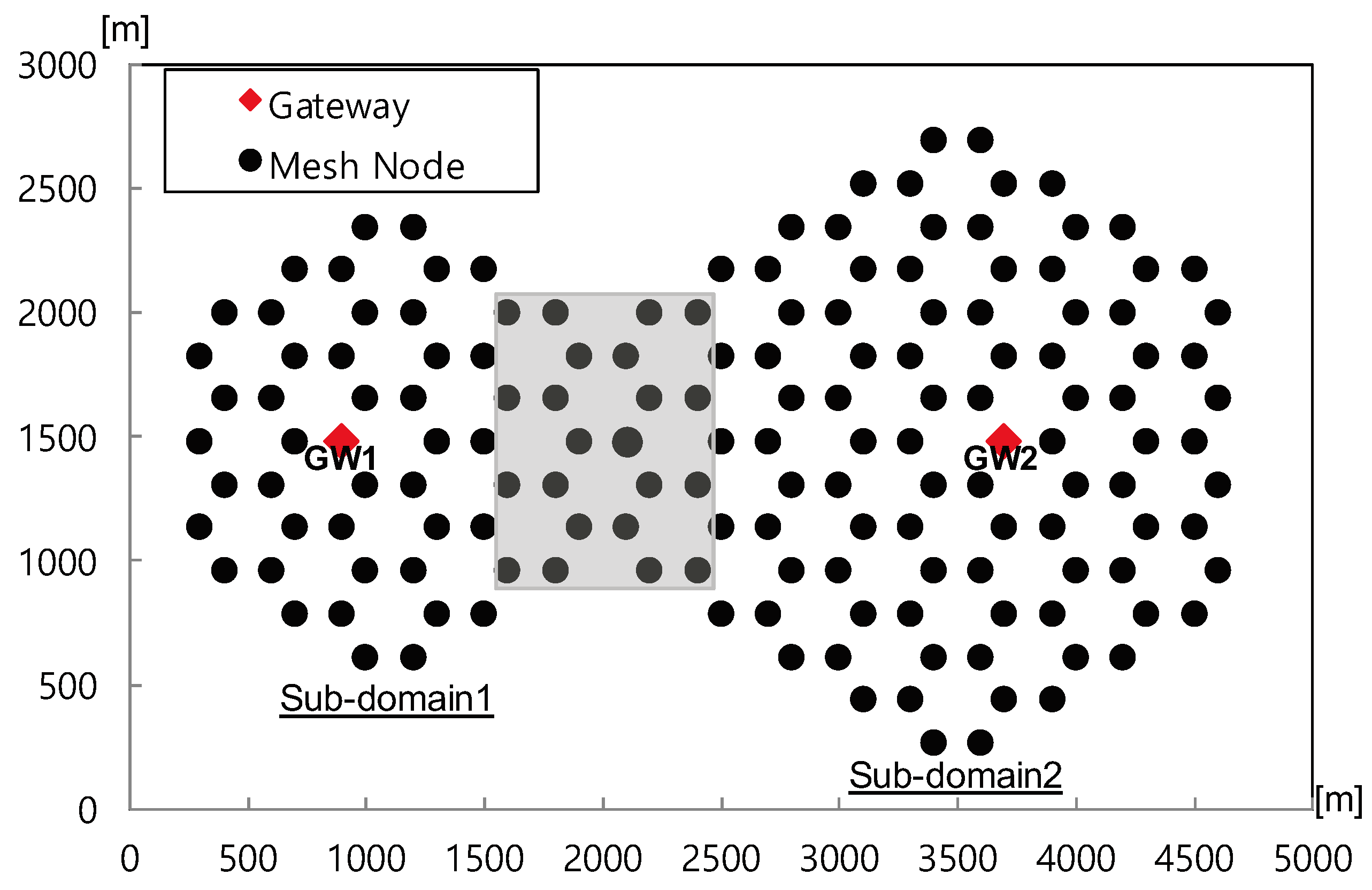 Sensors 24 00813 g005