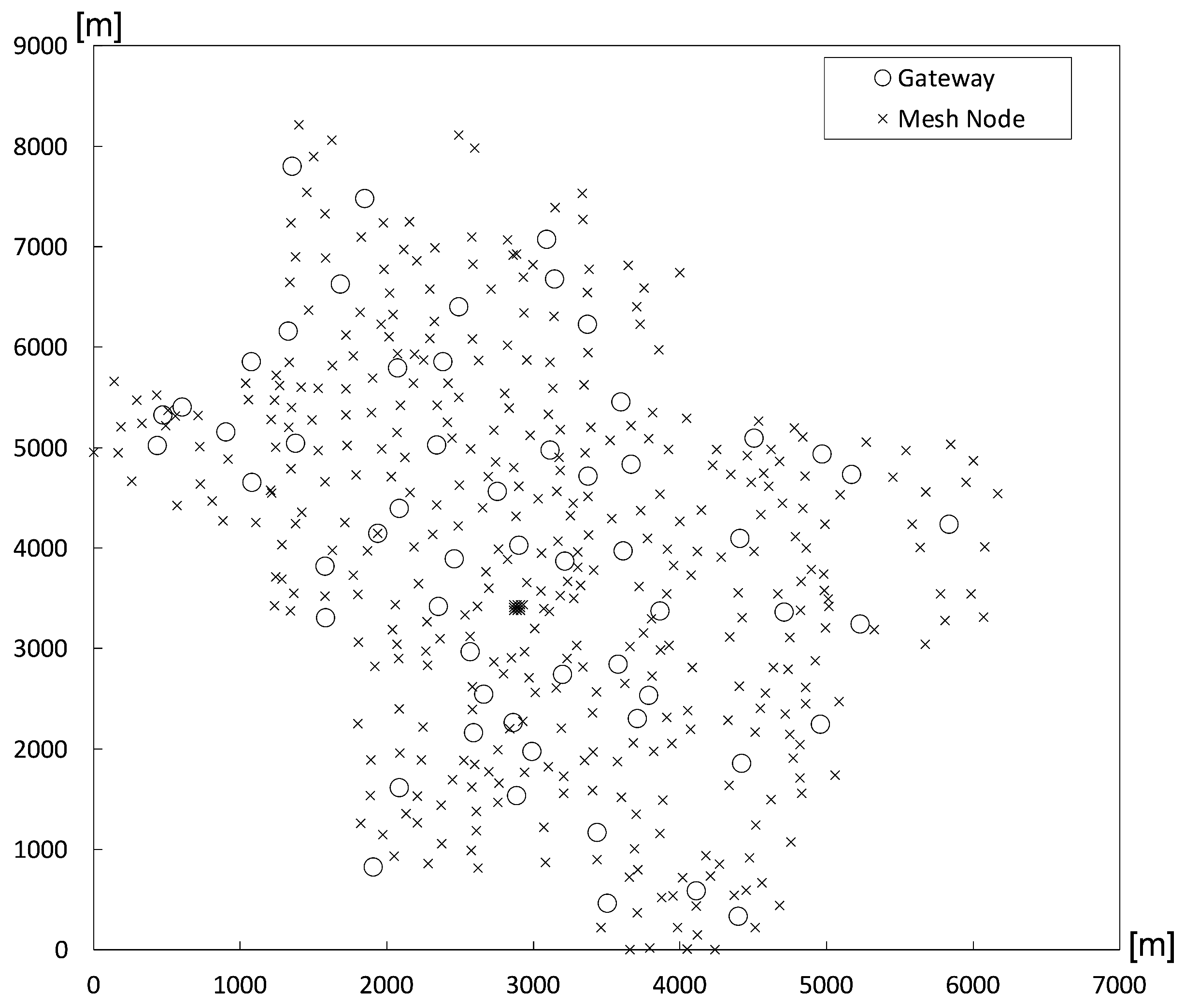 Sensors 24 00813 g007
