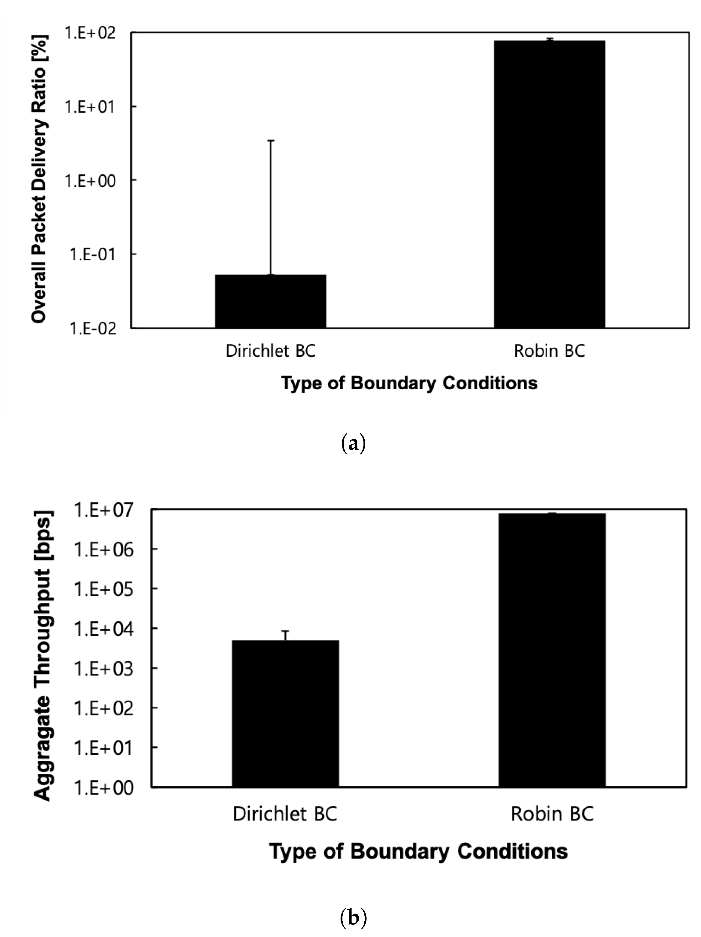 Sensors 24 00813 g008