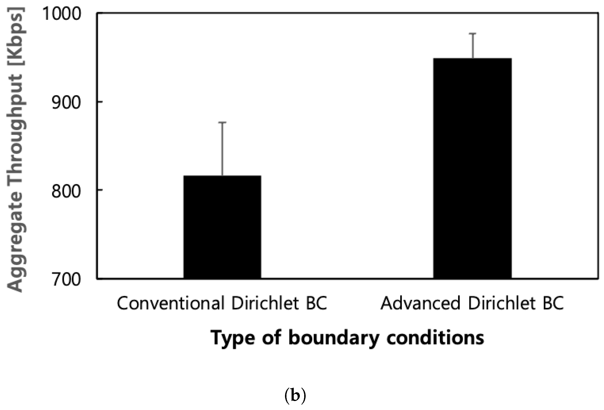 Sensors 24 00813 g009b