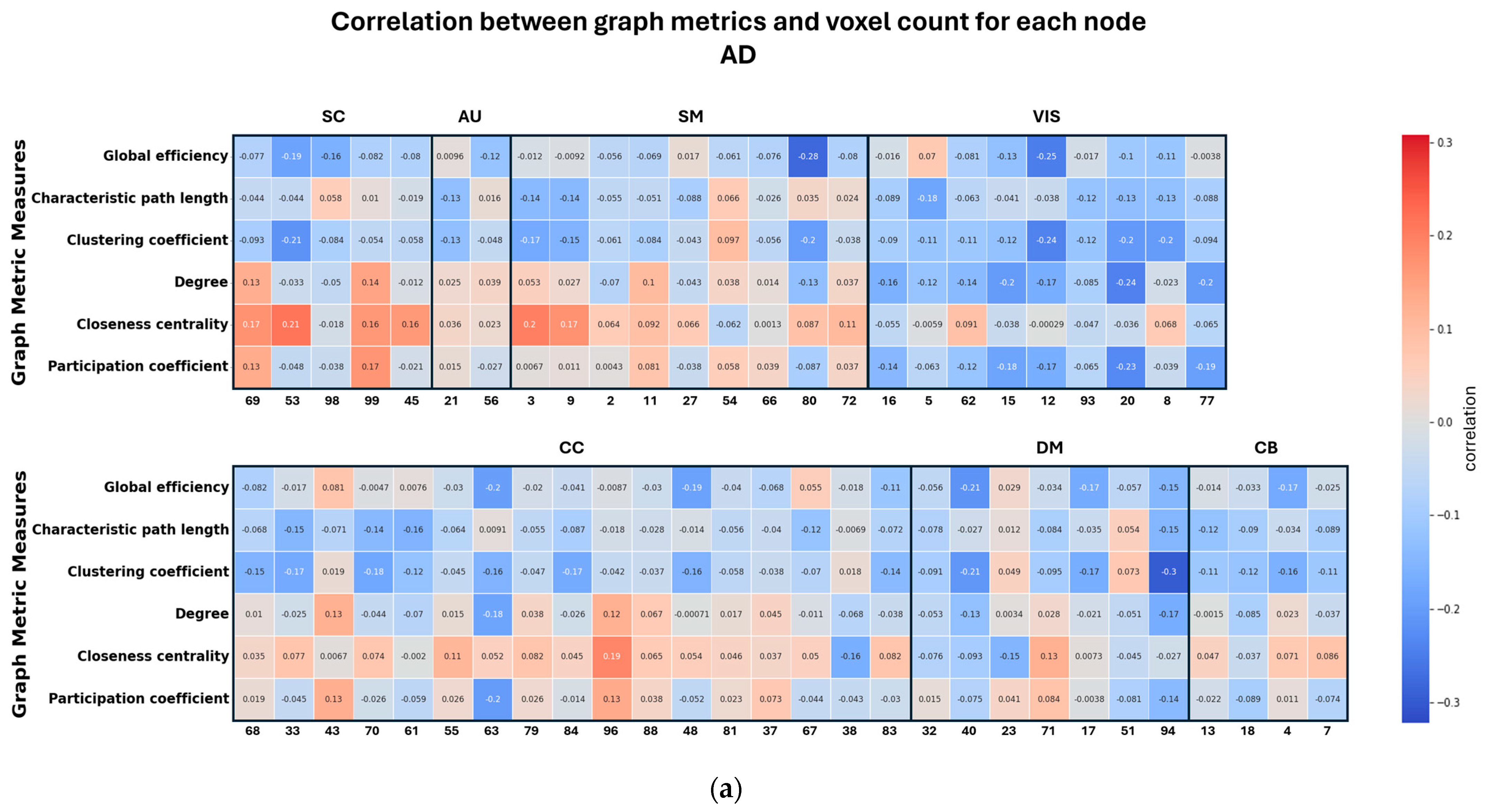 Sensors 24 00814 g007a