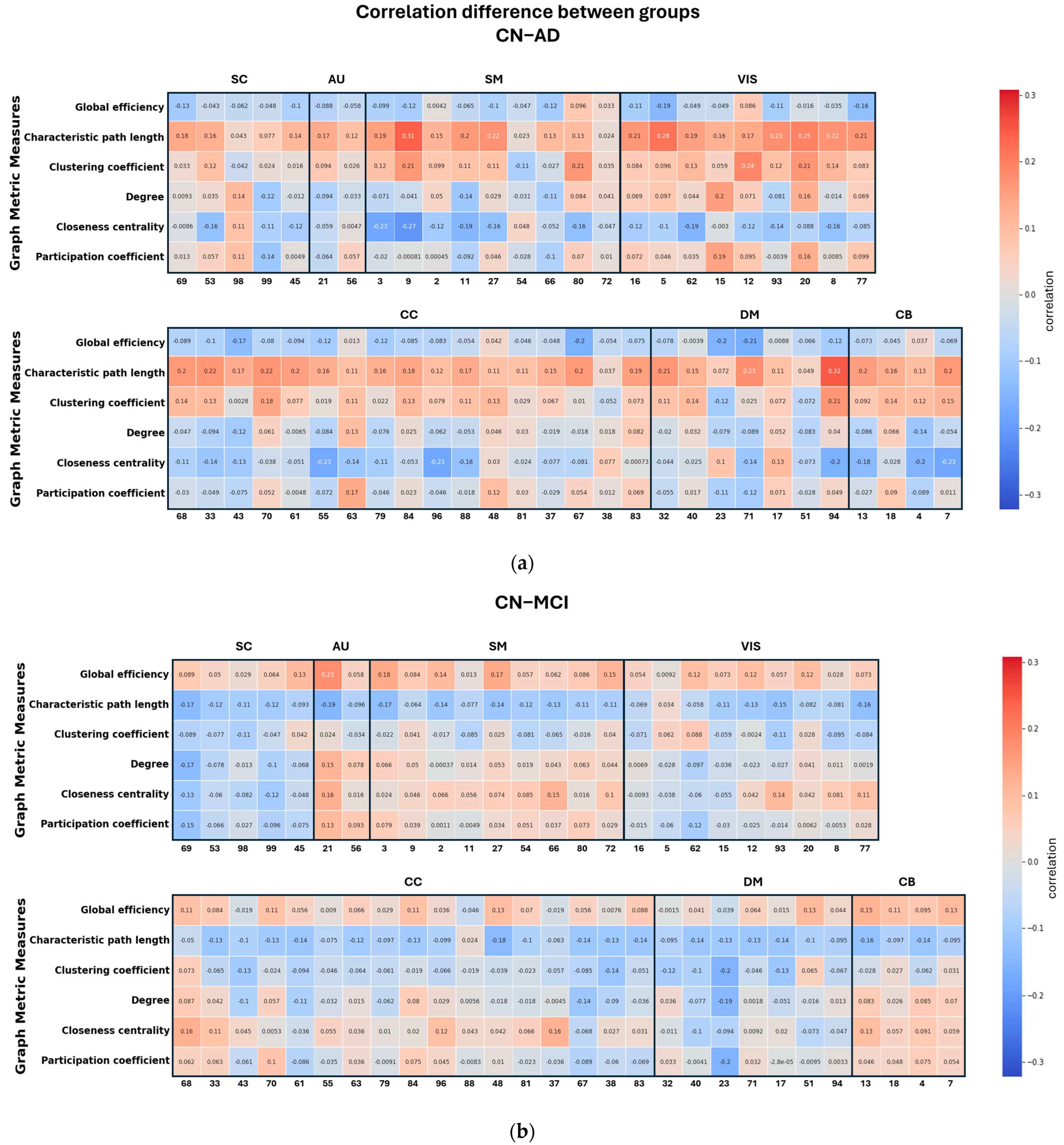 Sensors 24 00814 g008a