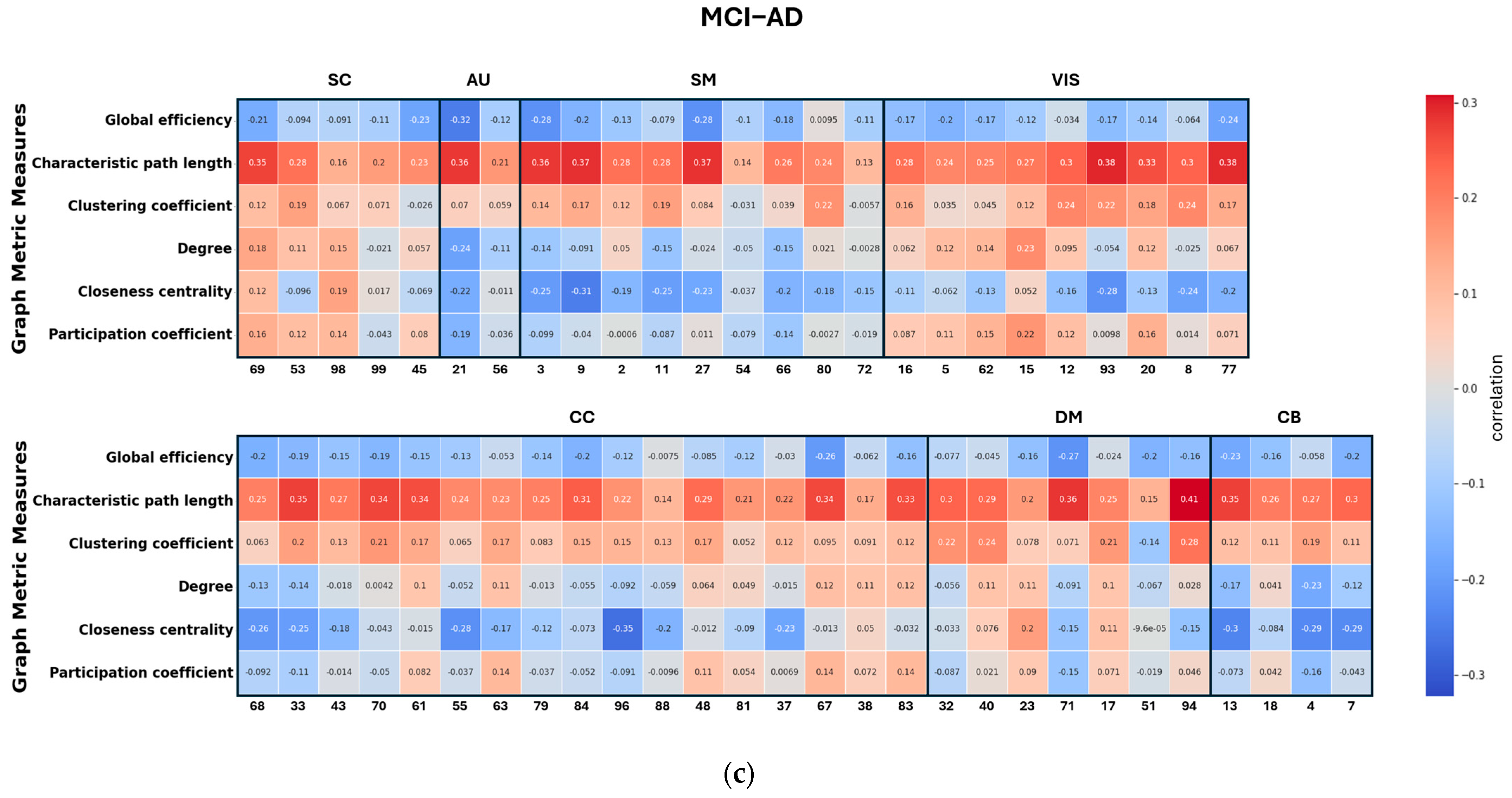 Sensors 24 00814 g008b