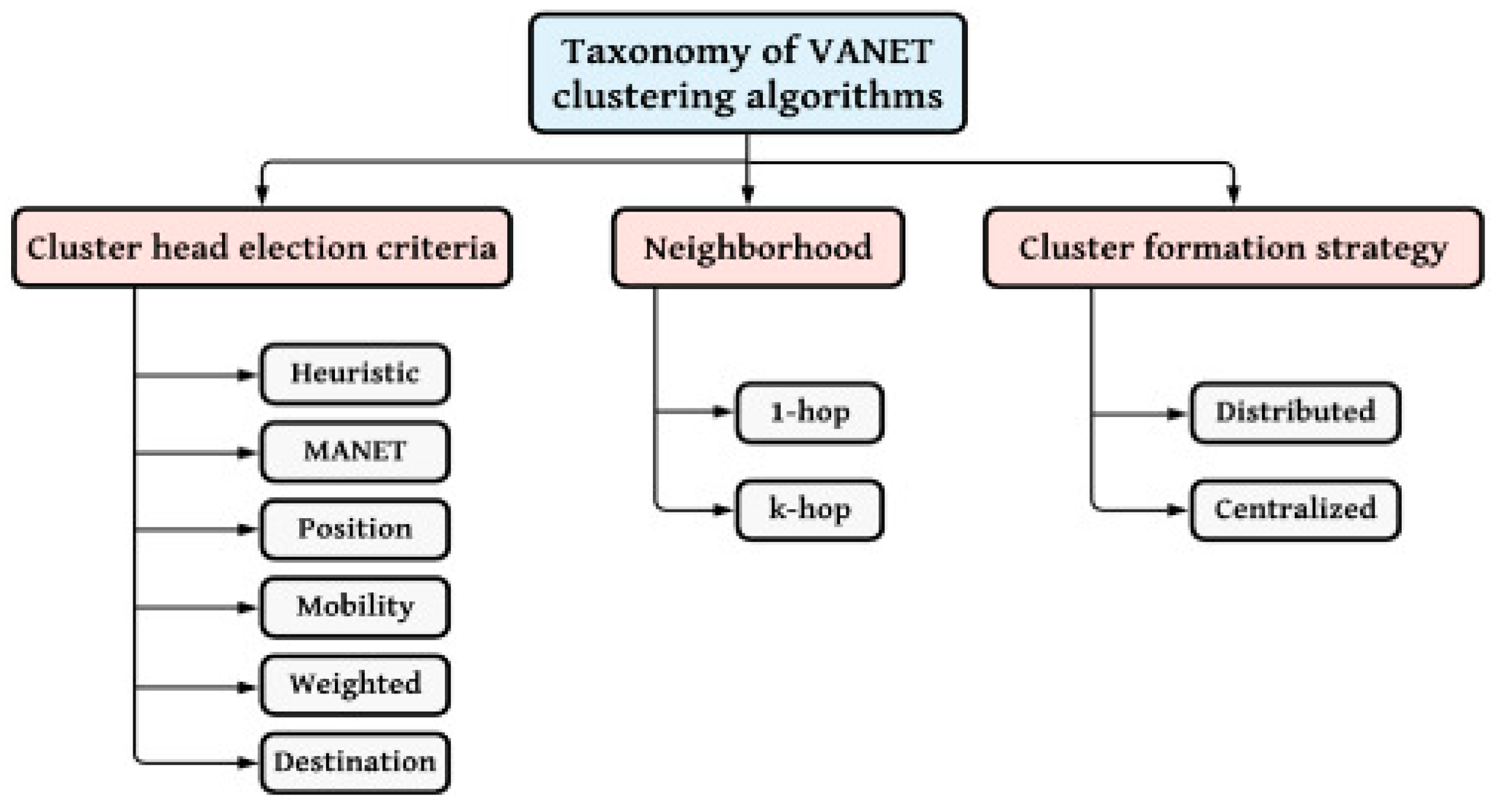 Sensors 24 00818 g002