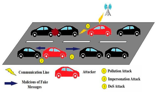 Sensors 24 00818 g003