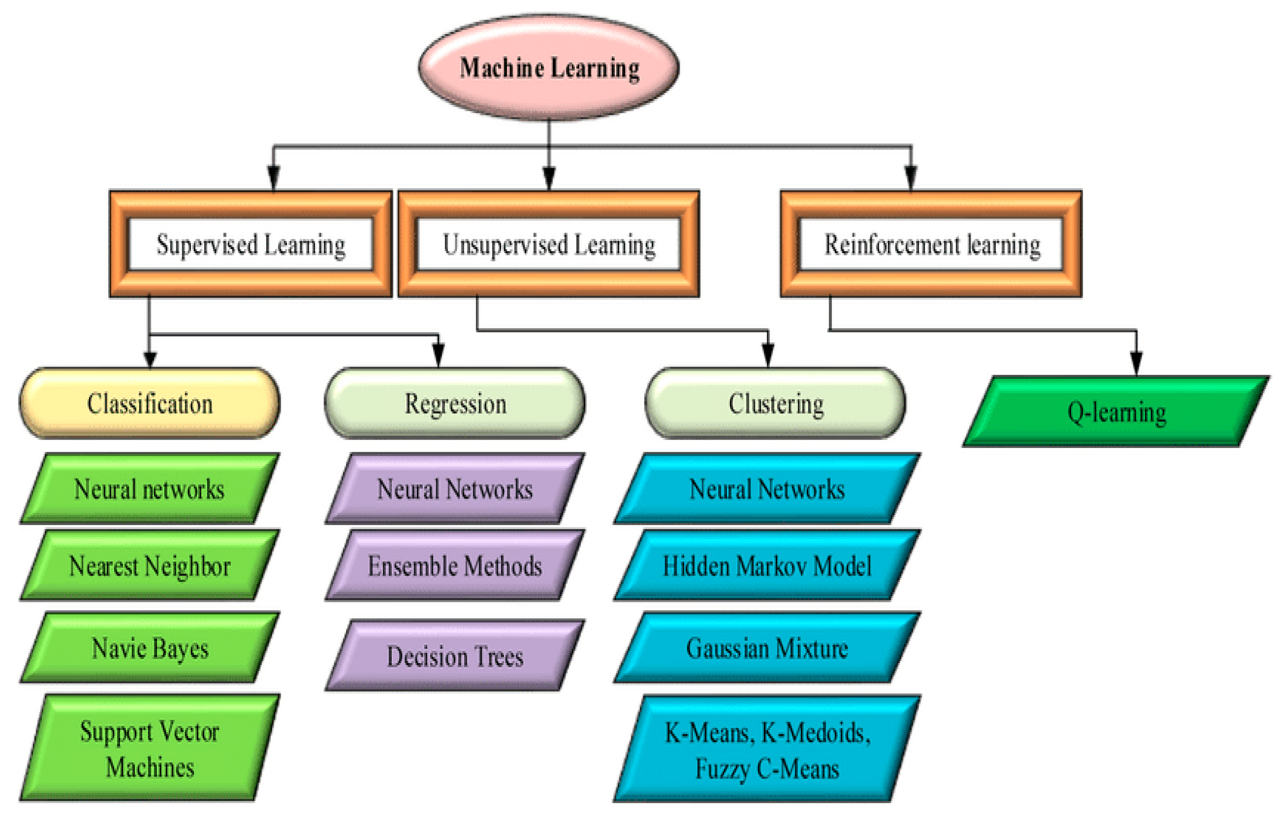 Sensors 24 00818 g004