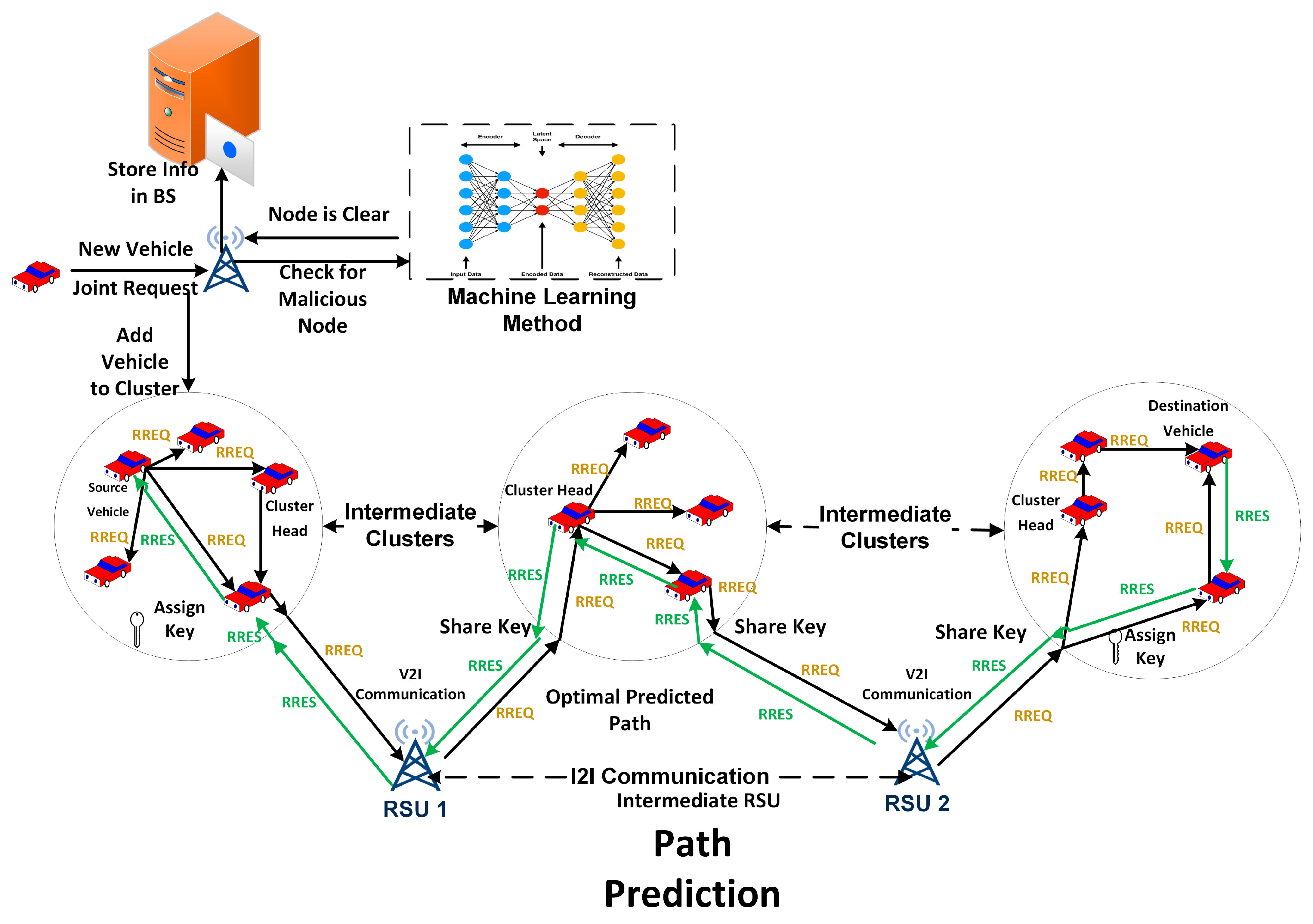 Sensors 24 00818 g007