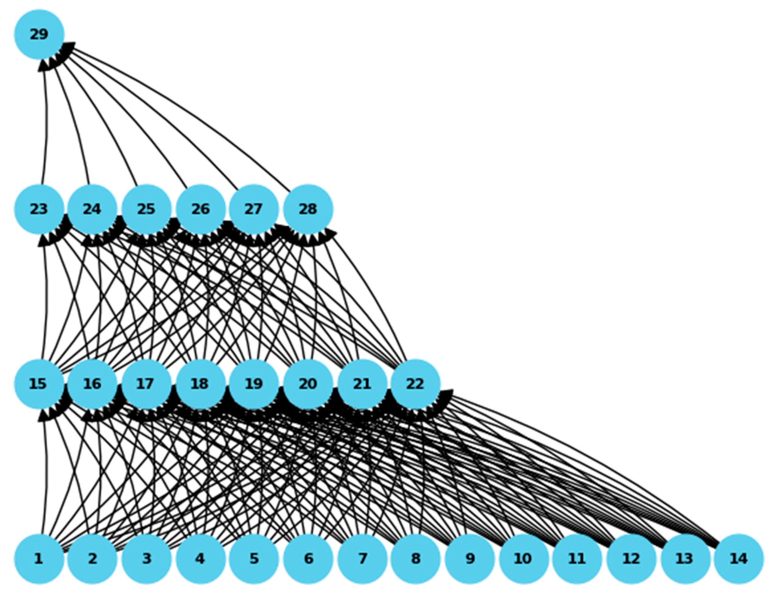 Sensors 24 00818 g009
