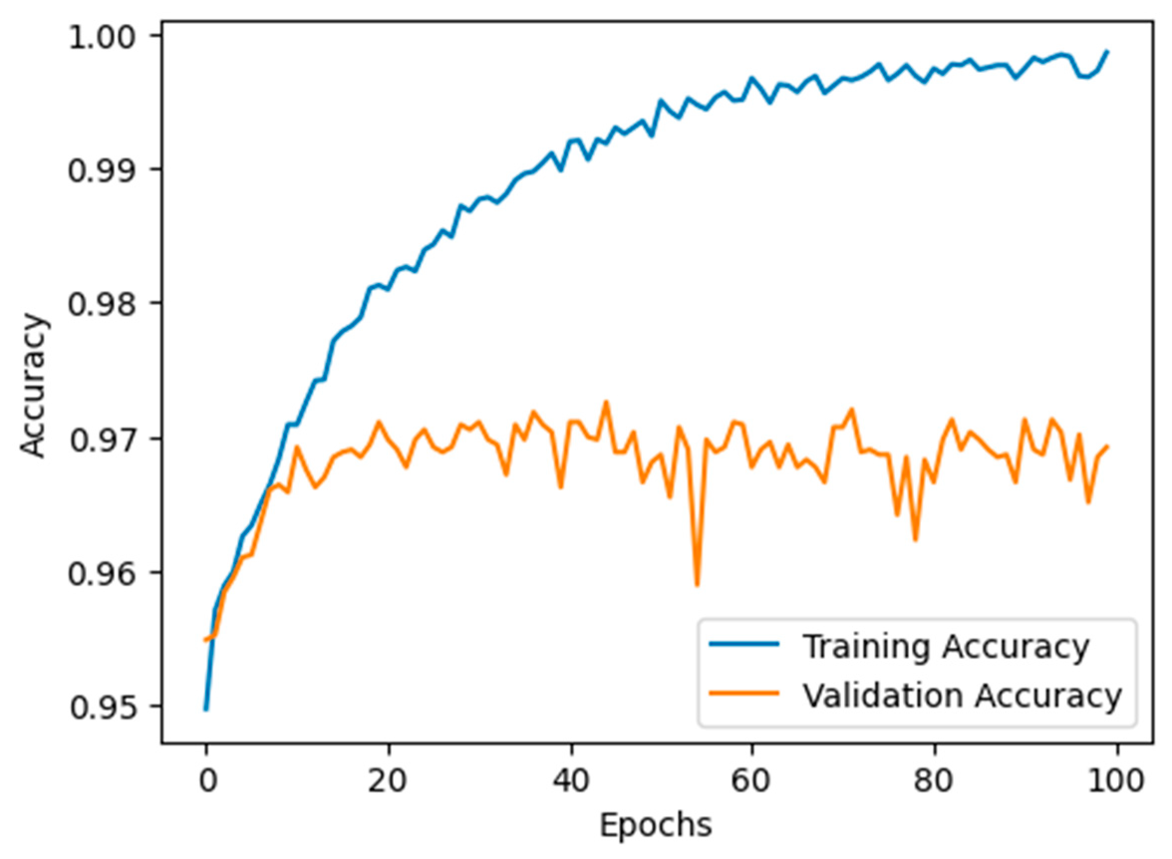 Sensors 24 00818 g010