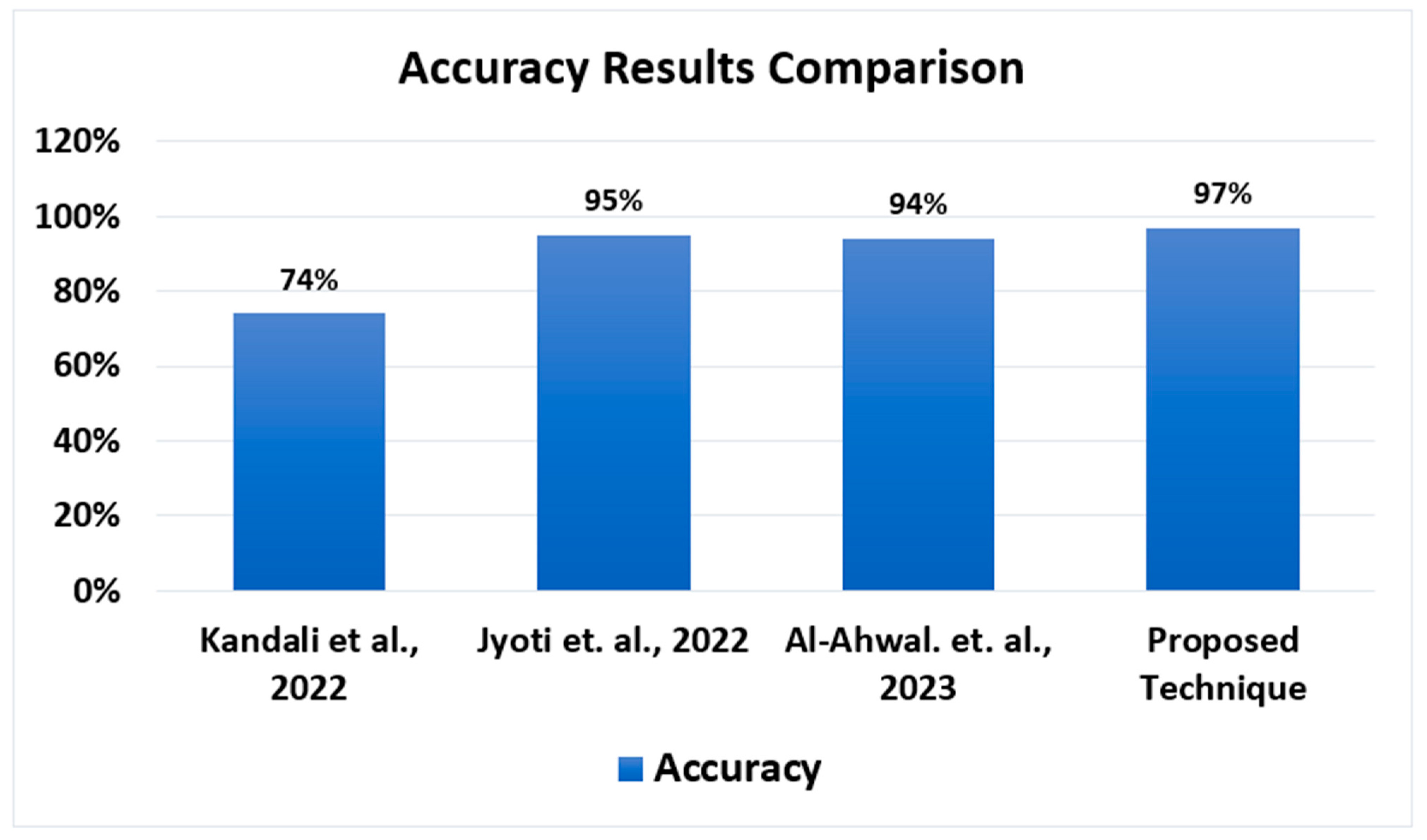 Sensors 24 00818 g011